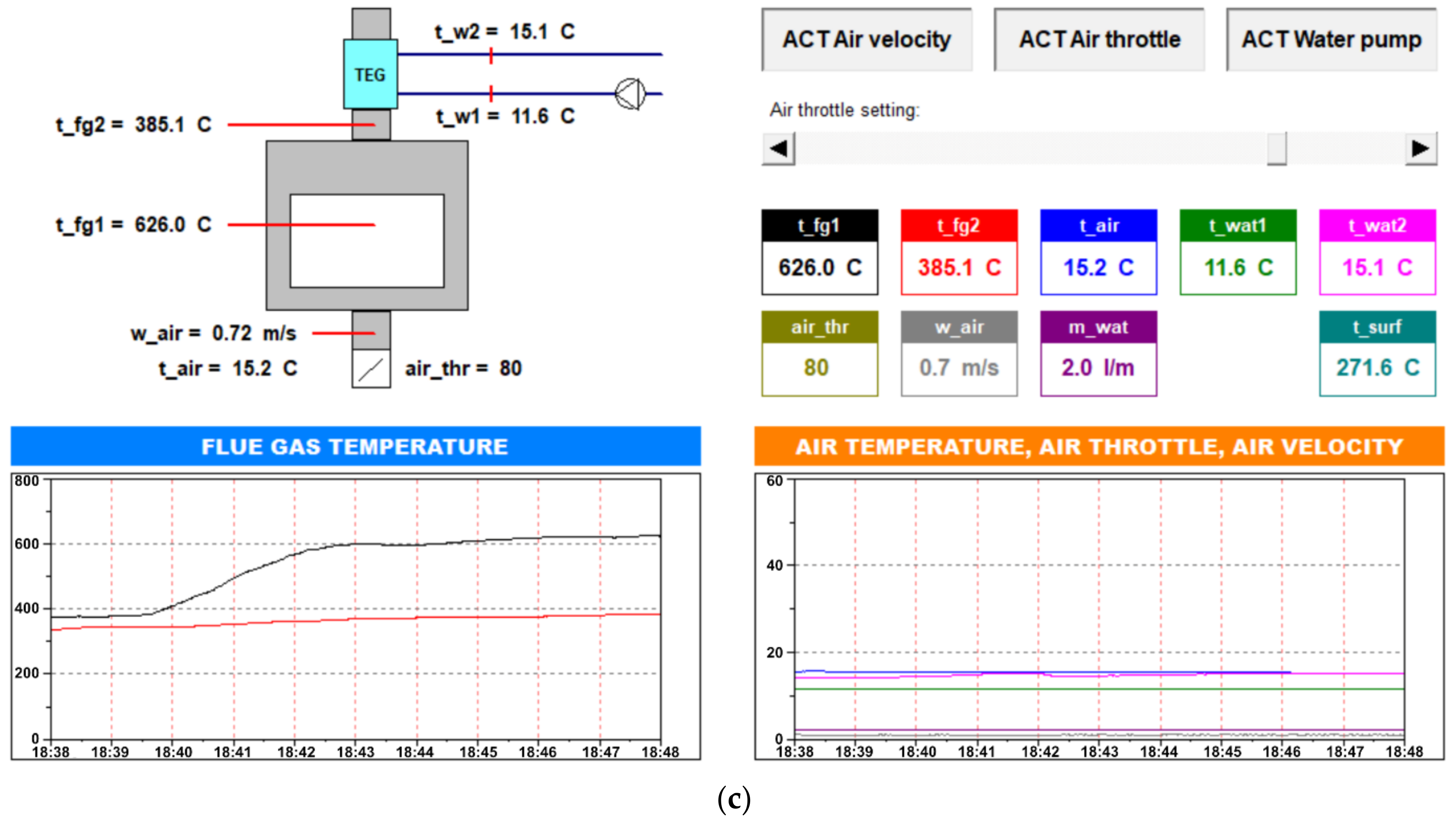 Energies 14 06264 g006b Energies 14 06264 g006b