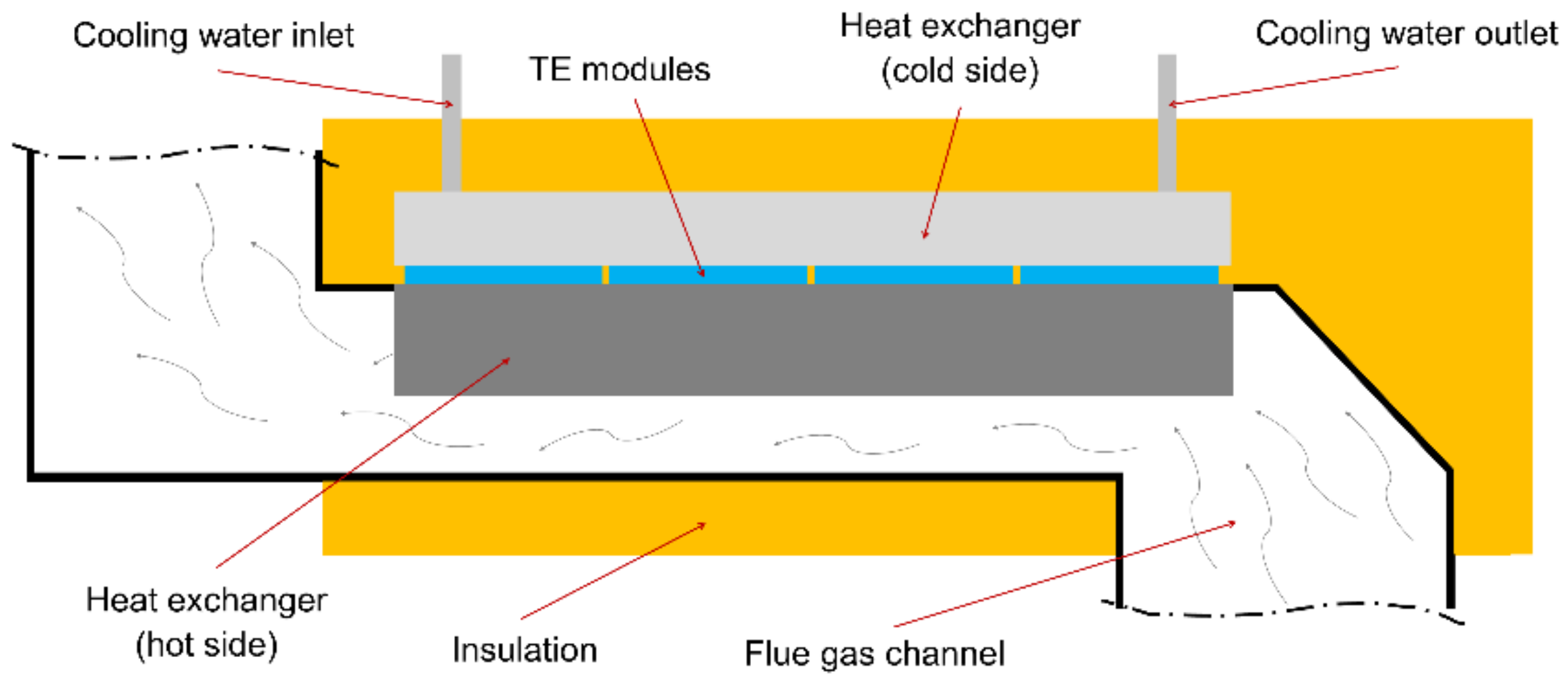 Energies 14 06264 g008 Energies 14 06264 g008