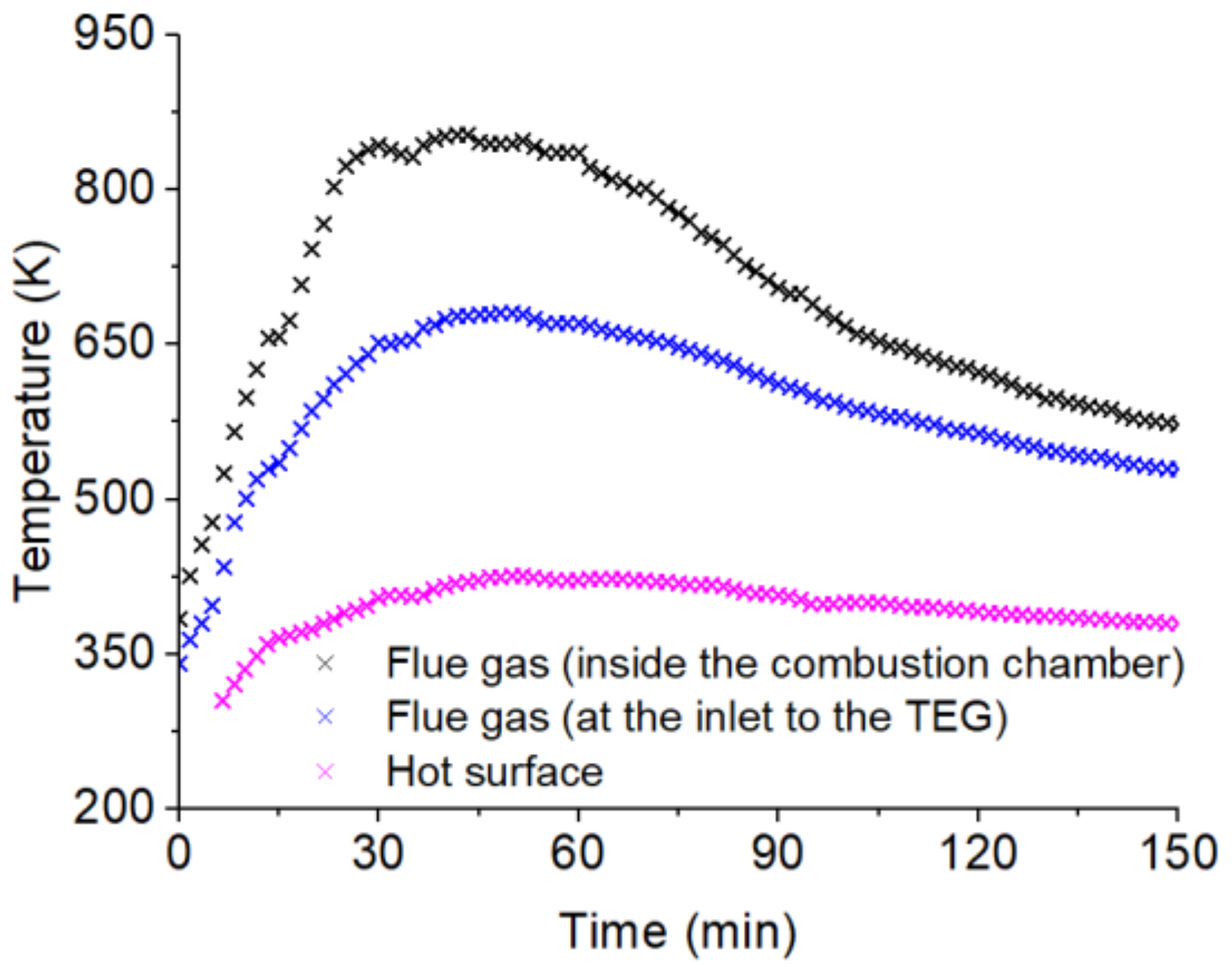 Energies 14 06264 g010 Energies 14 06264 g010