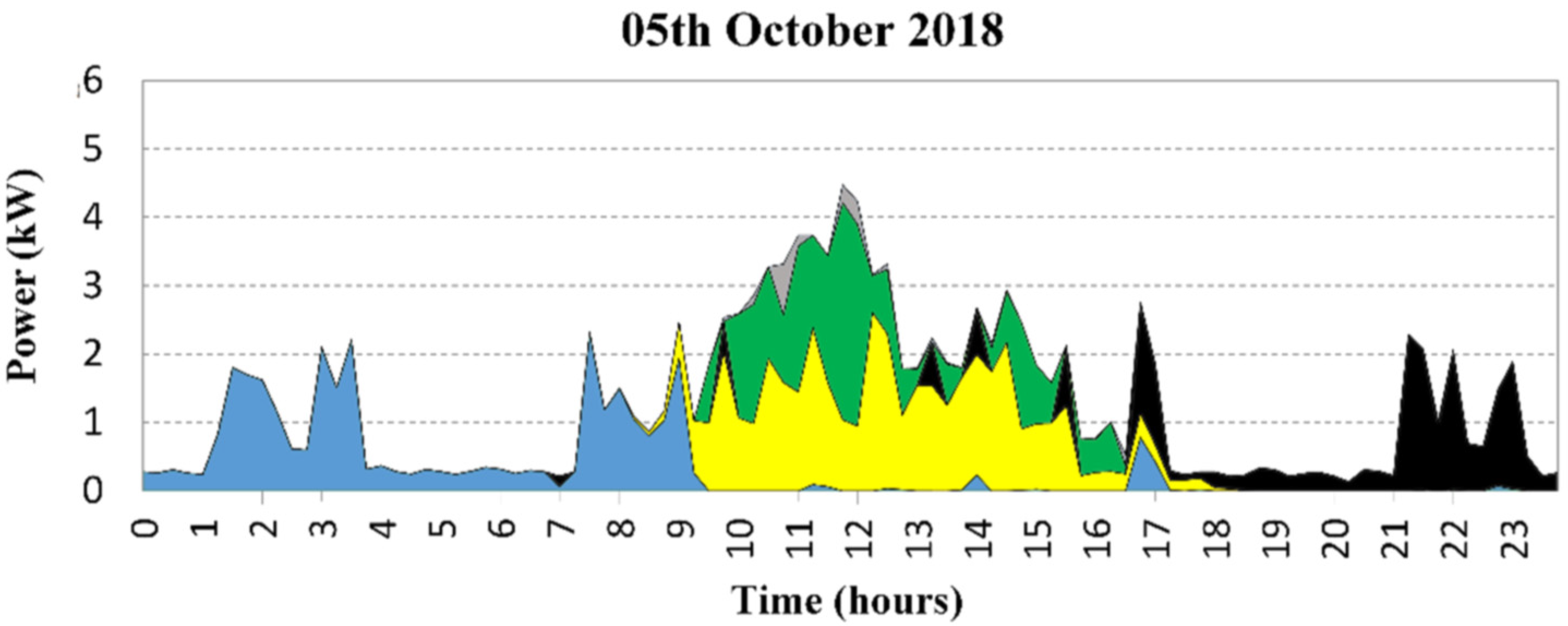 Energies 14 06265 g002b