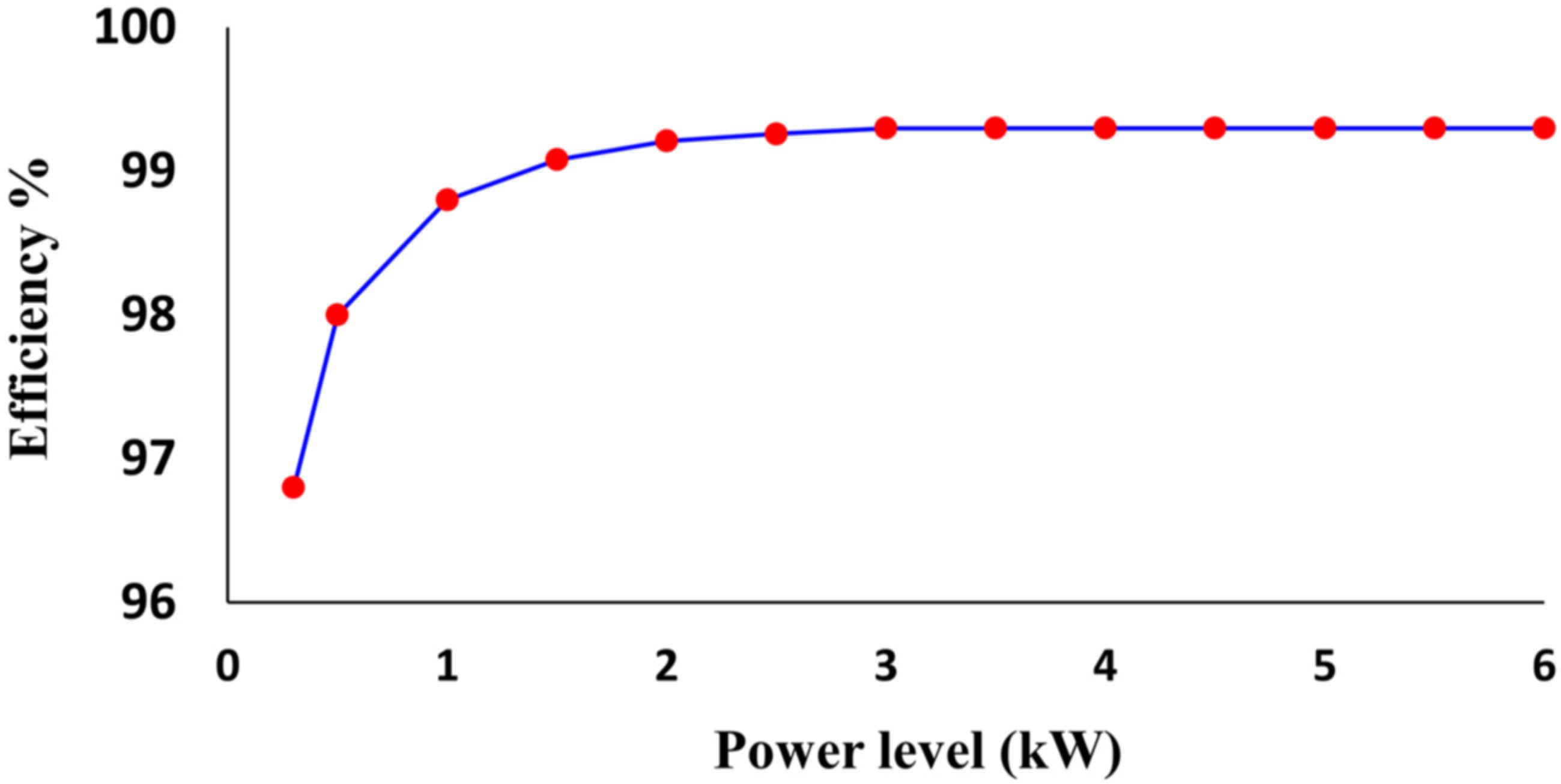 Energies 14 06265 g003