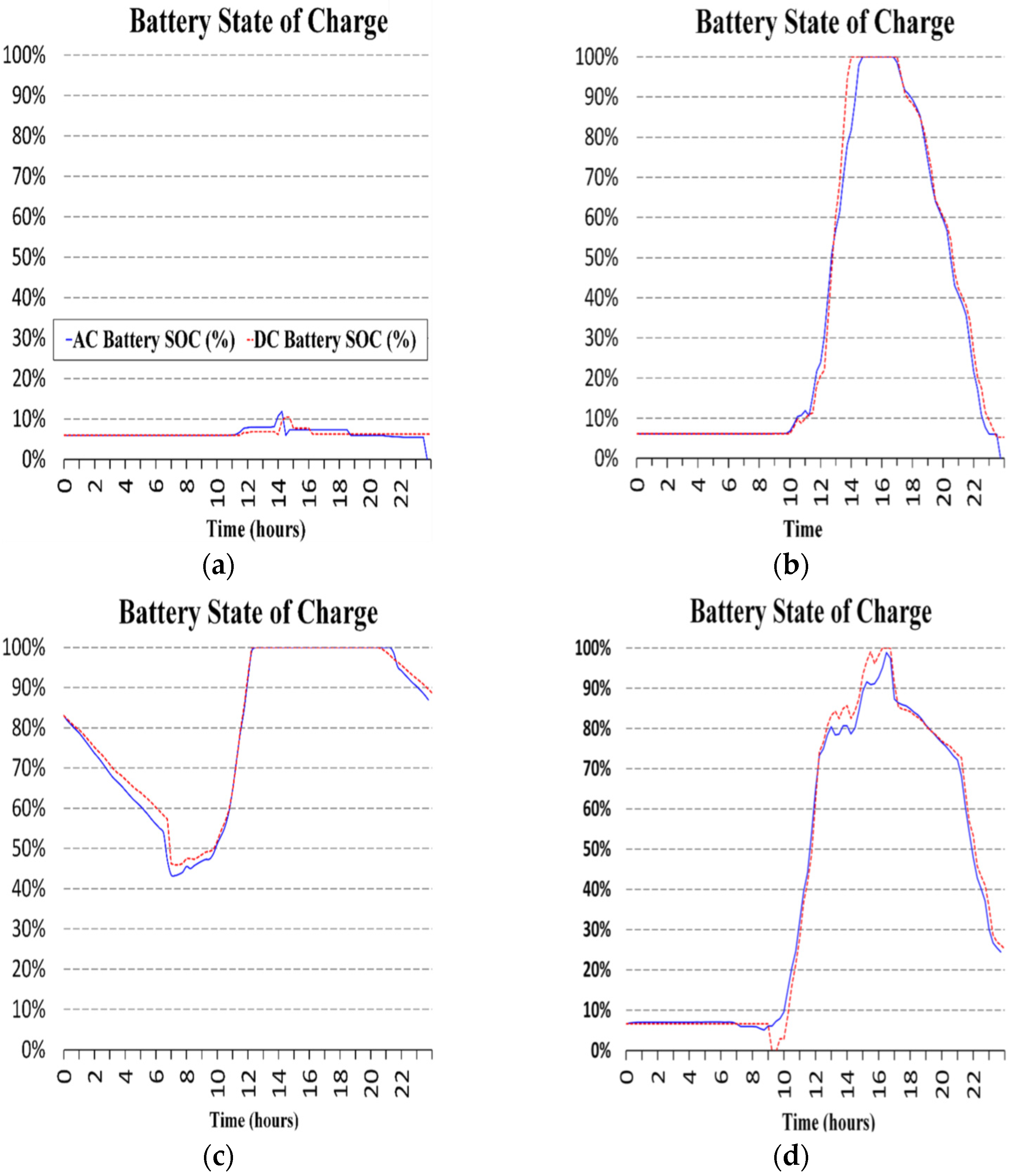 Energies 14 06265 g006