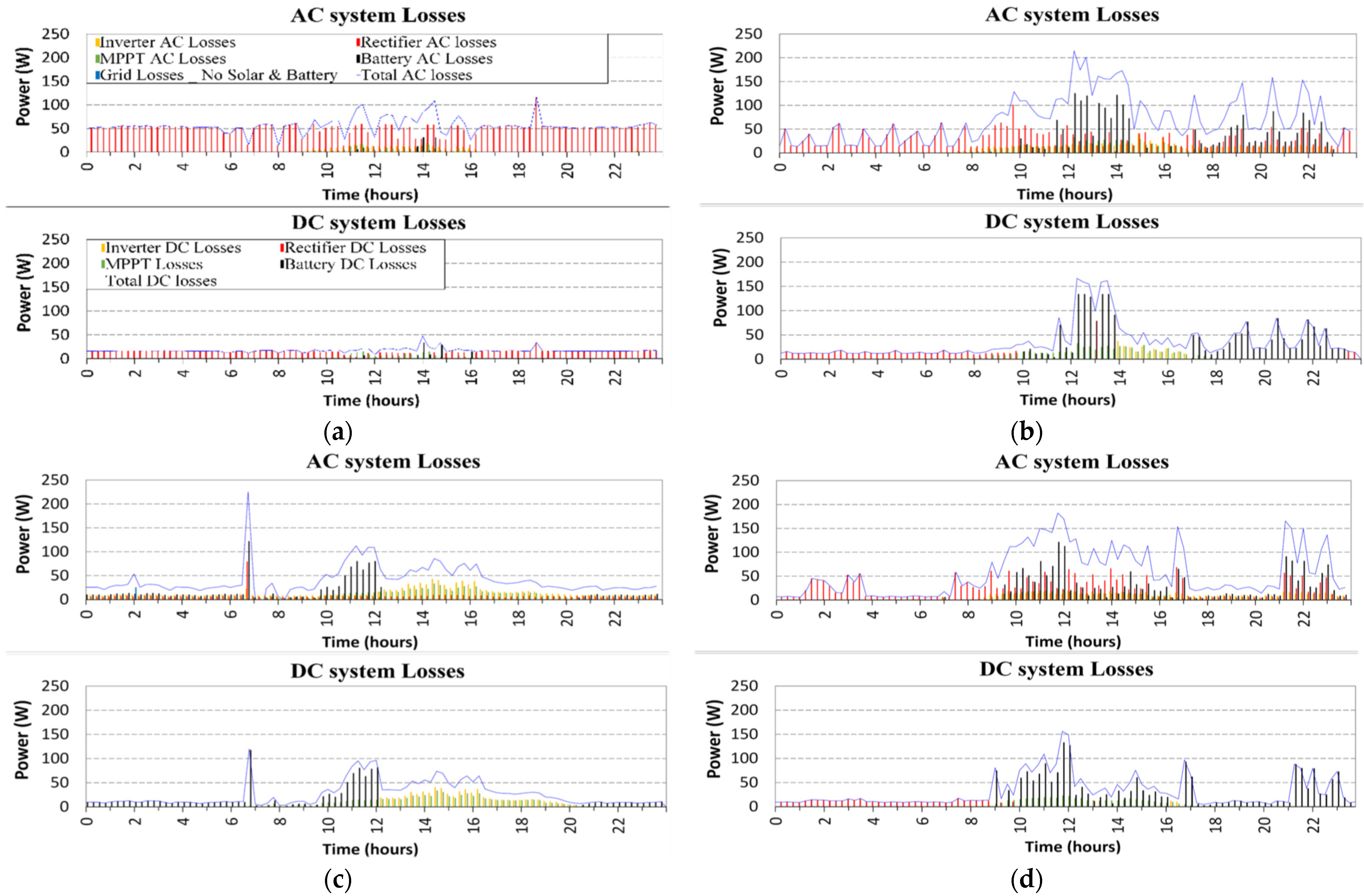 Energies 14 06265 g007