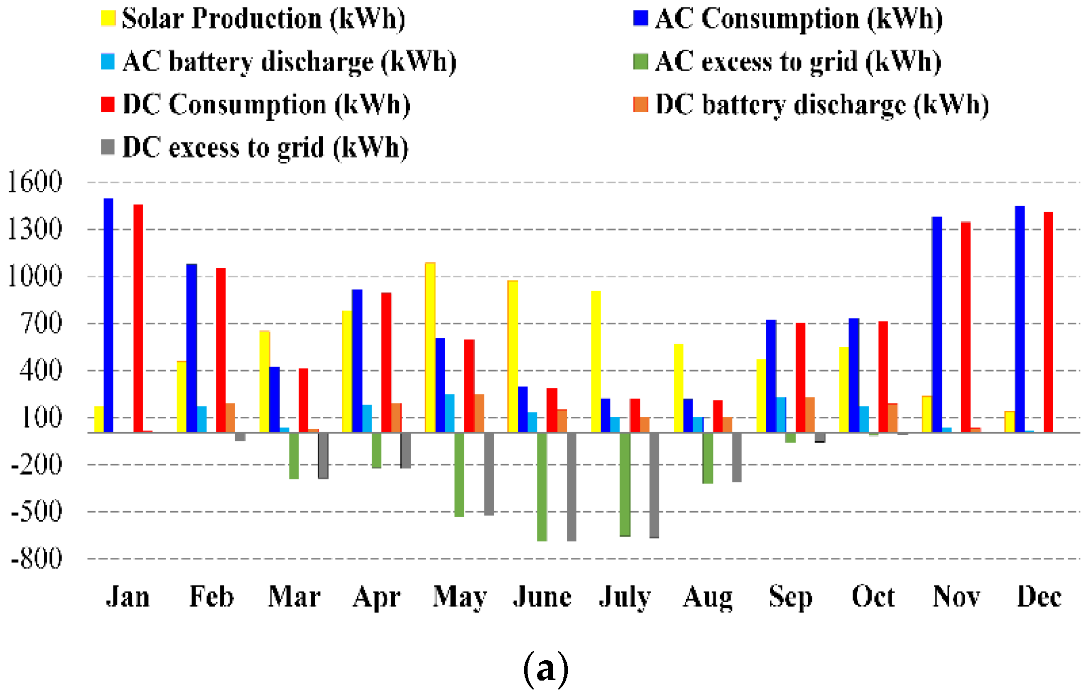 Energies 14 06265 g008a