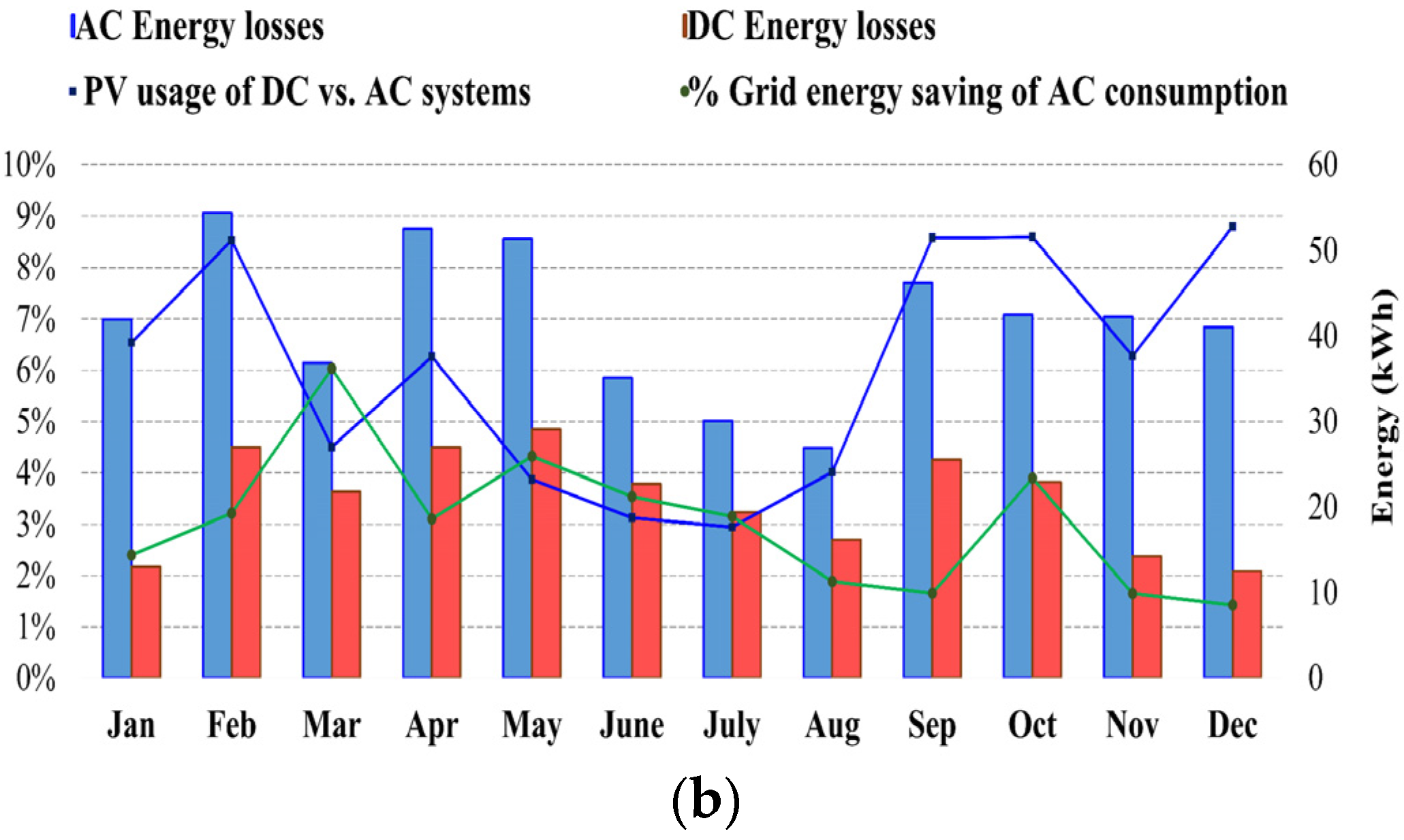 Energies 14 06265 g008b
