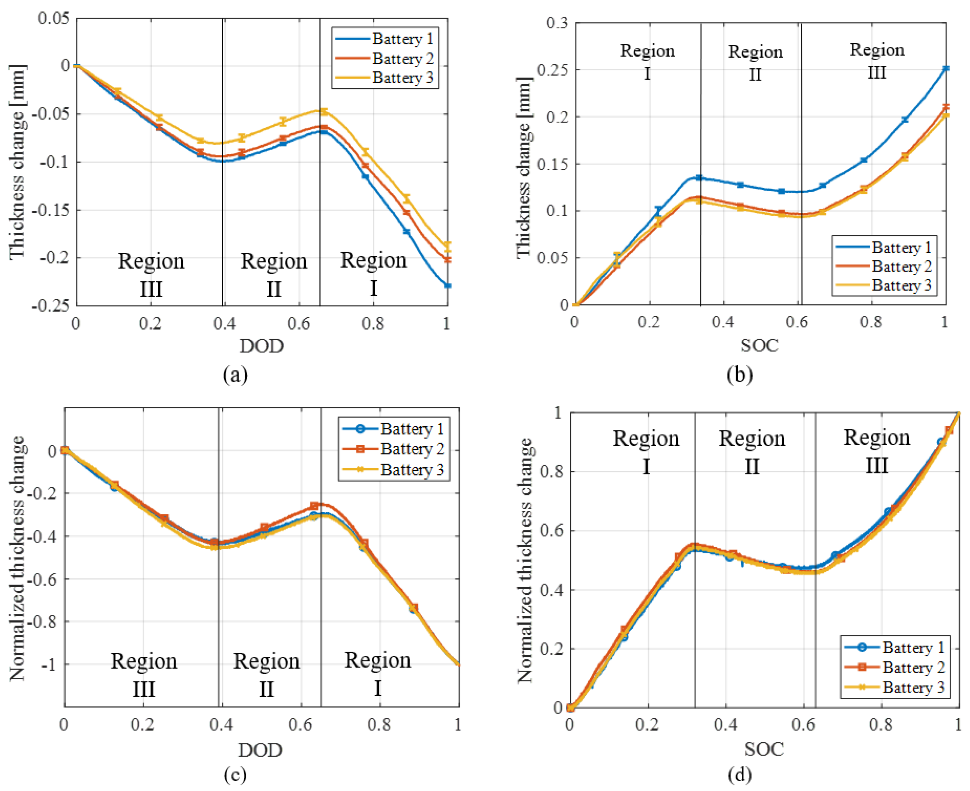 Energies 14 06281 g006