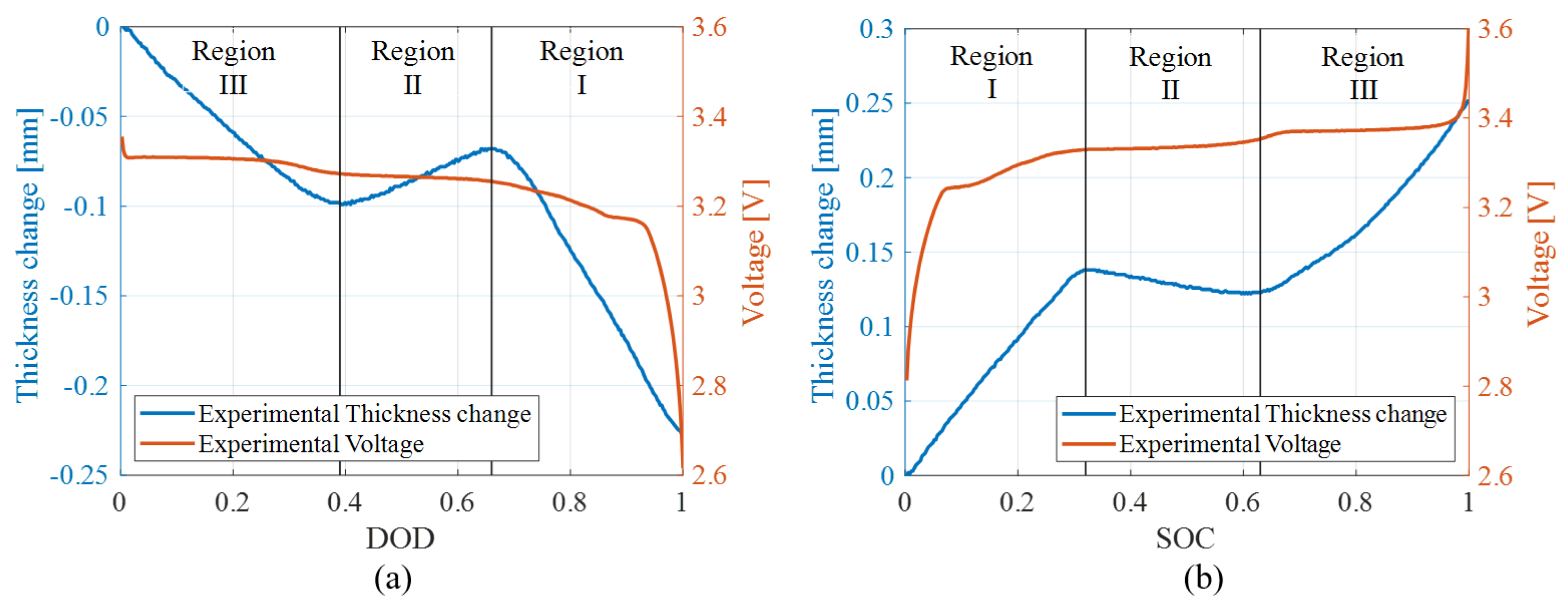 Energies 14 06281 g007