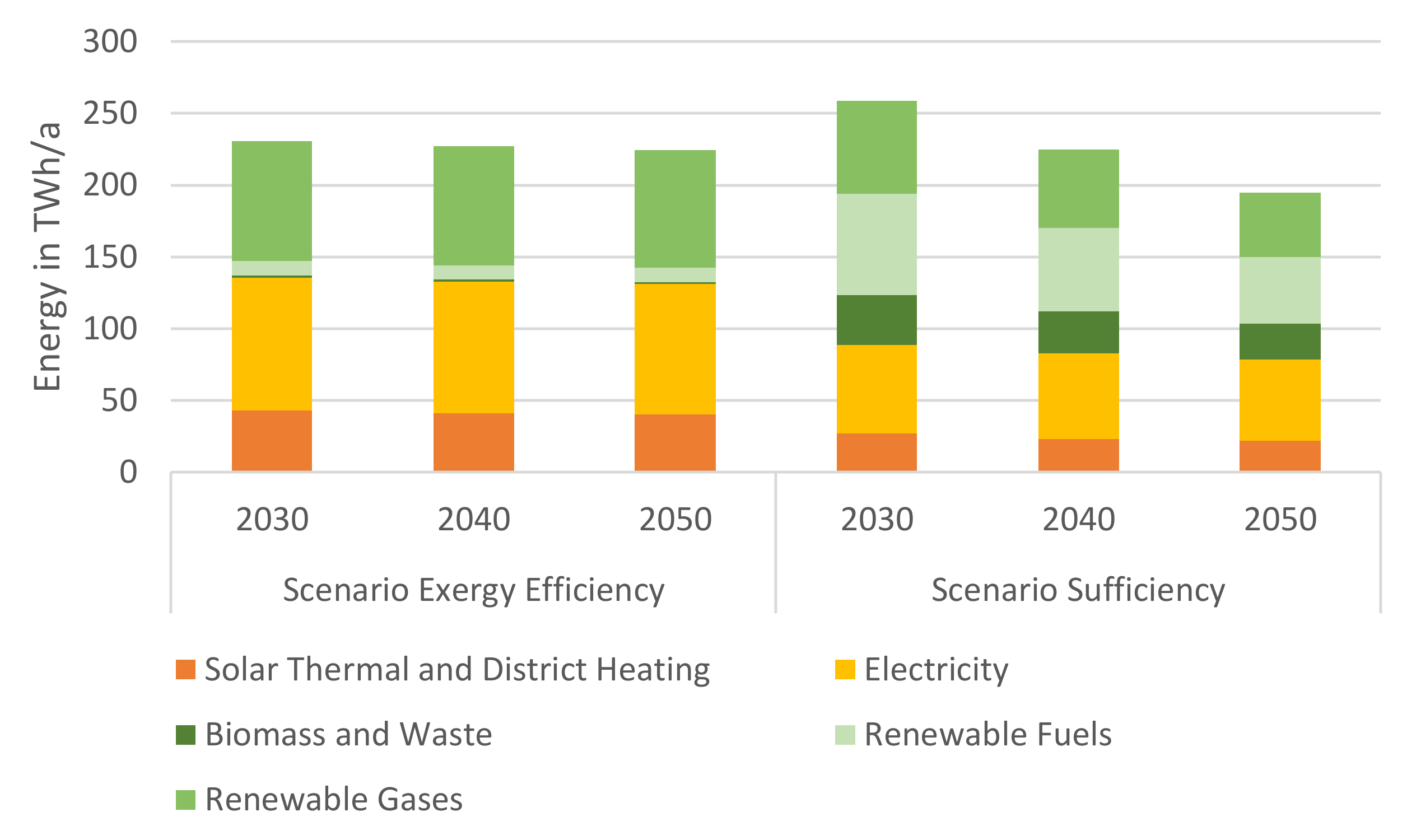 Energies 14 06289 g004