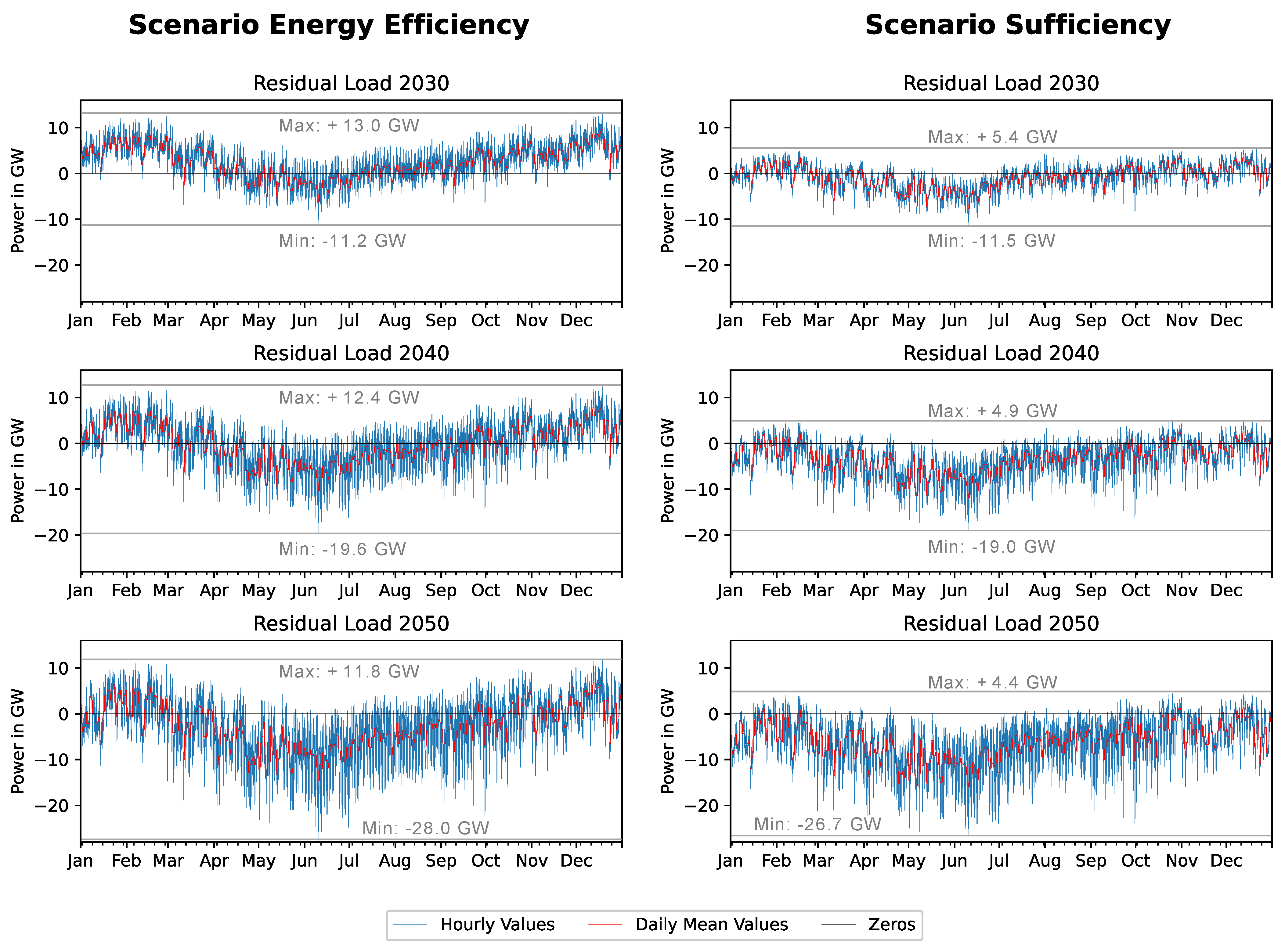 Energies 14 06289 g005