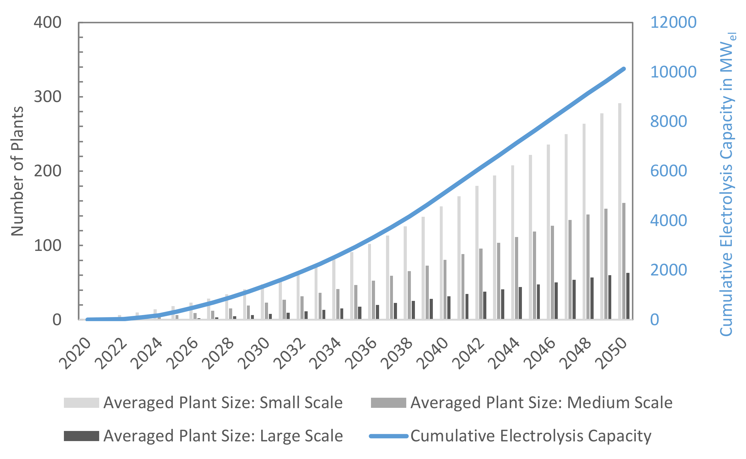 Energies 14 06289 g007