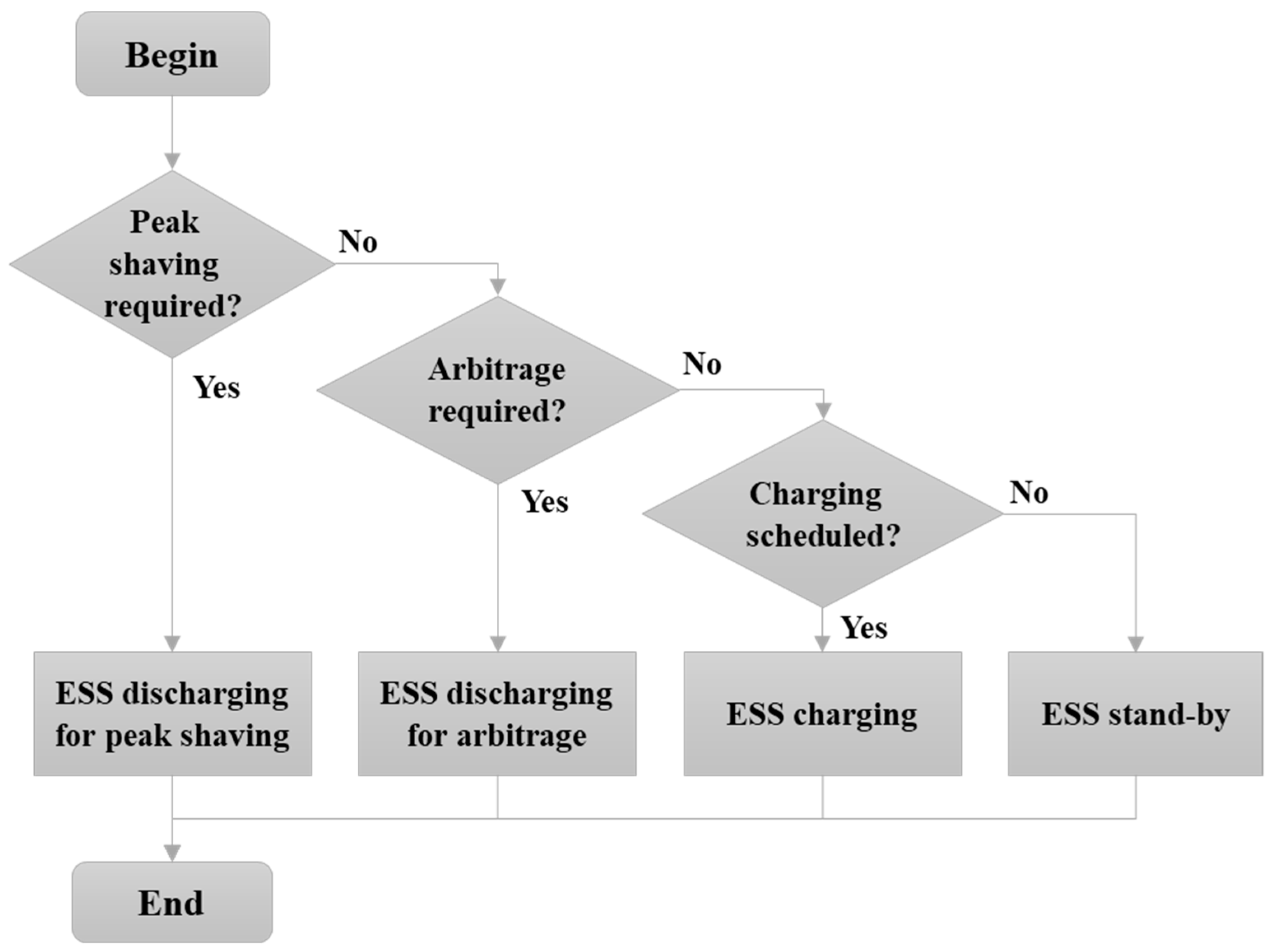 Energies 14 06292 g001