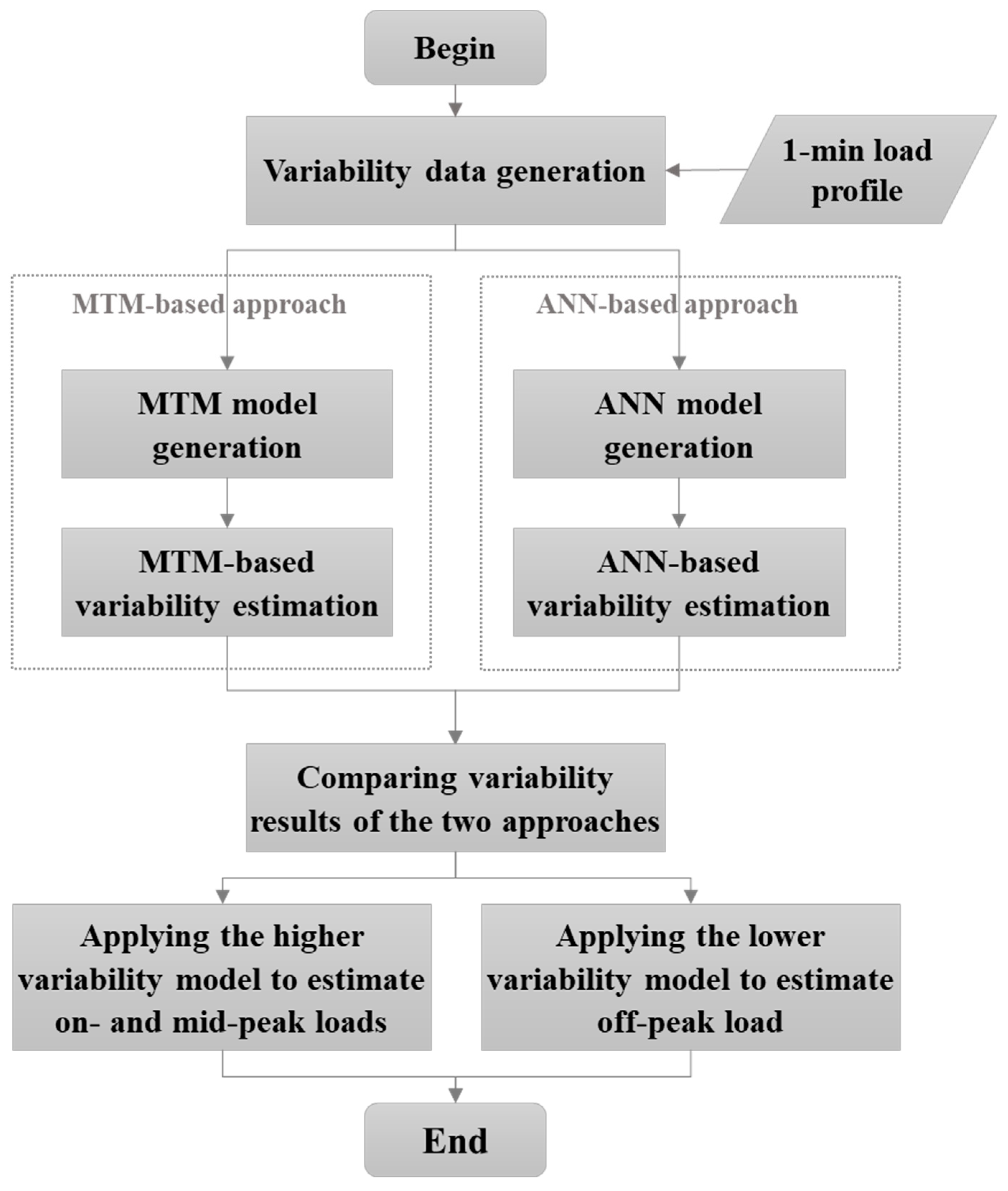 Energies 14 06292 g007