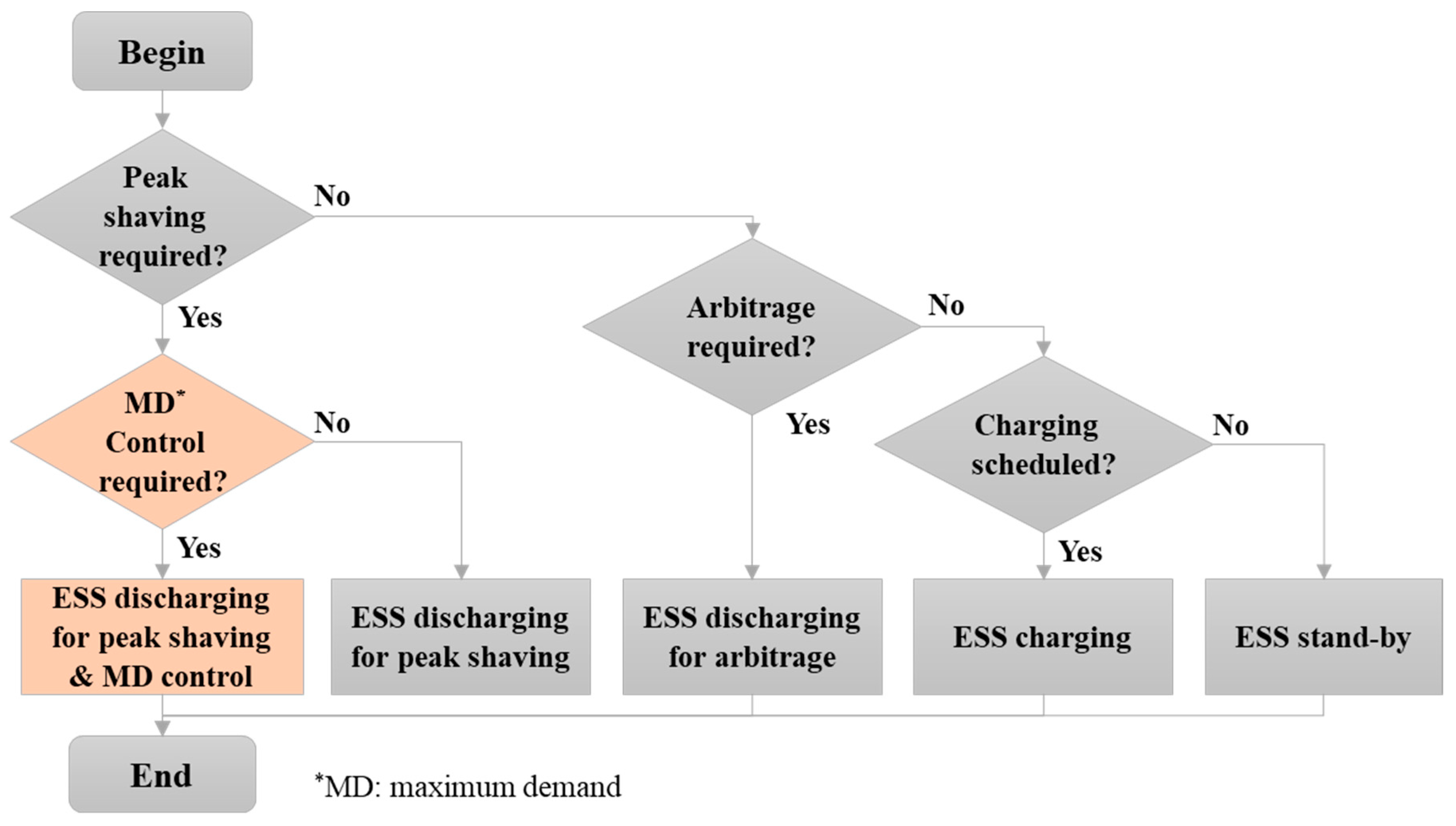 Energies 14 06292 g008