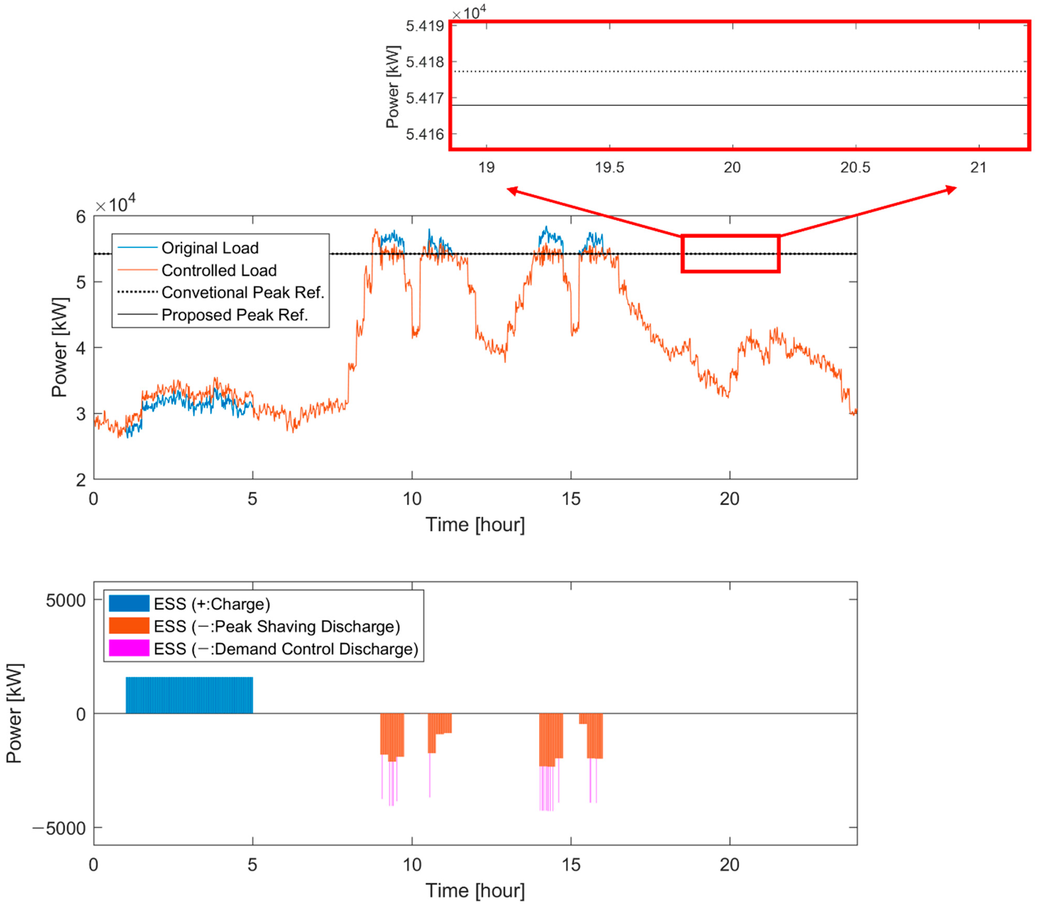 Energies 14 06292 g009