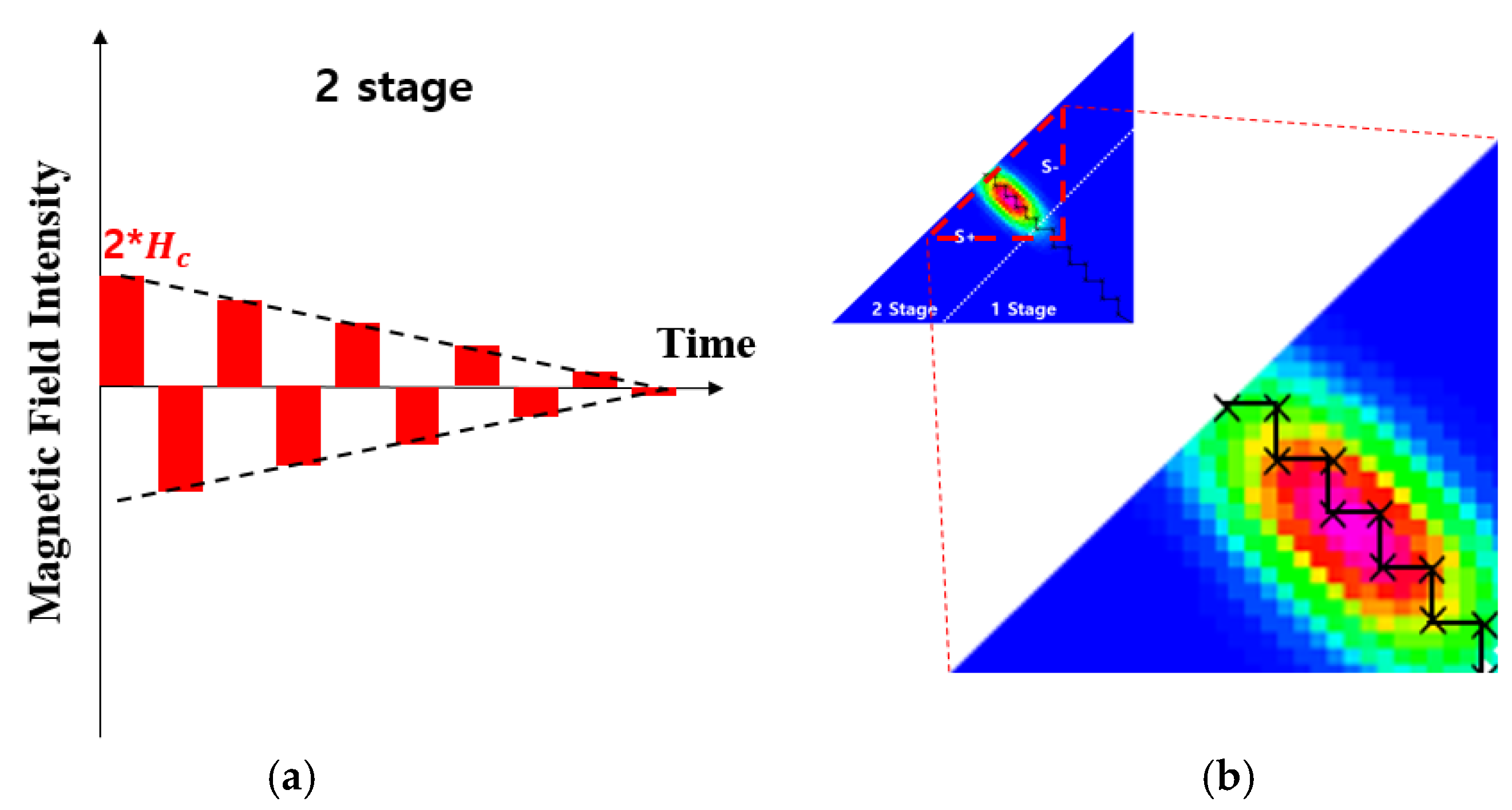 Energies 14 06295 g007 Energies 14 06295 g007