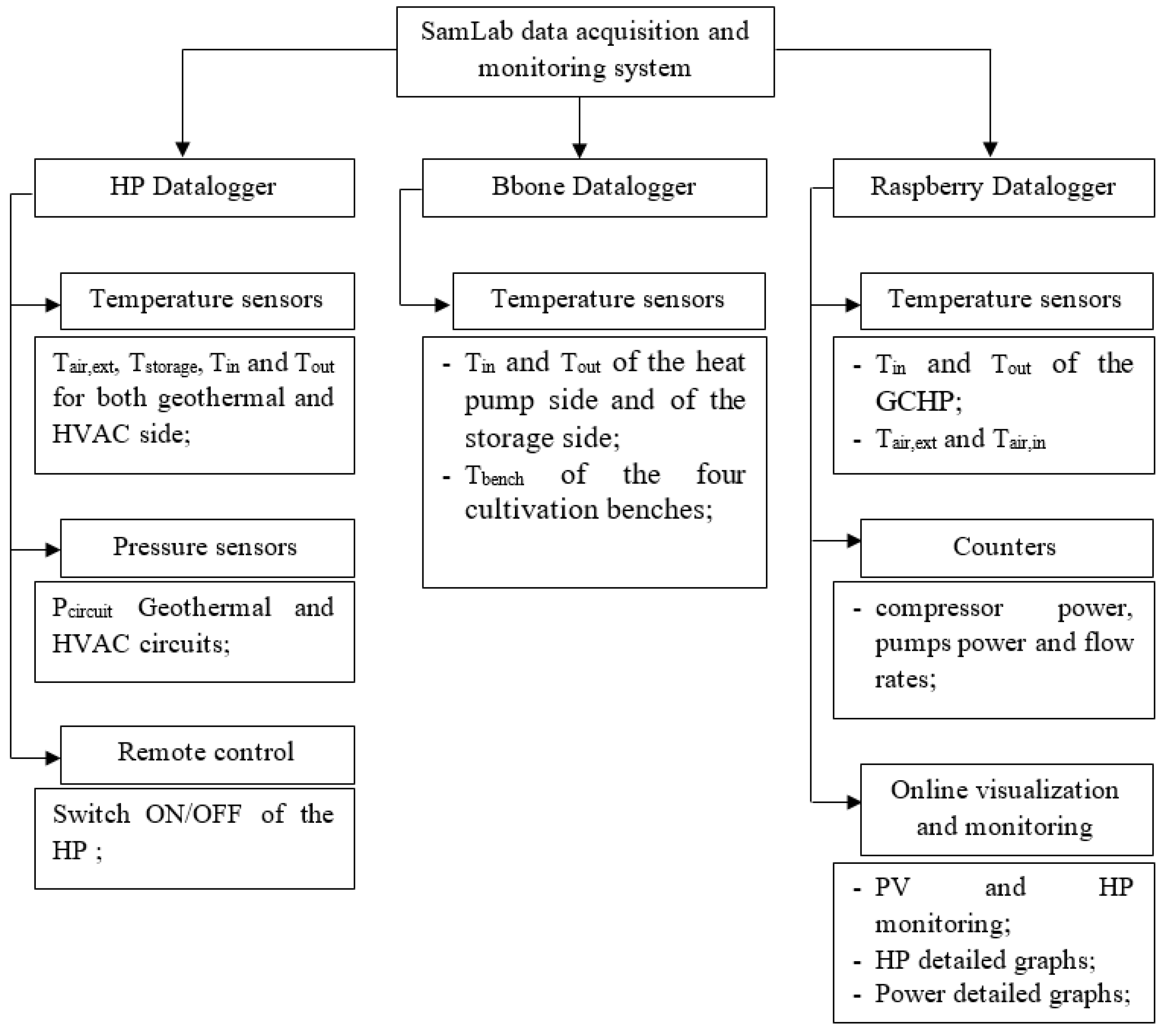 Energies 14 06297 g002