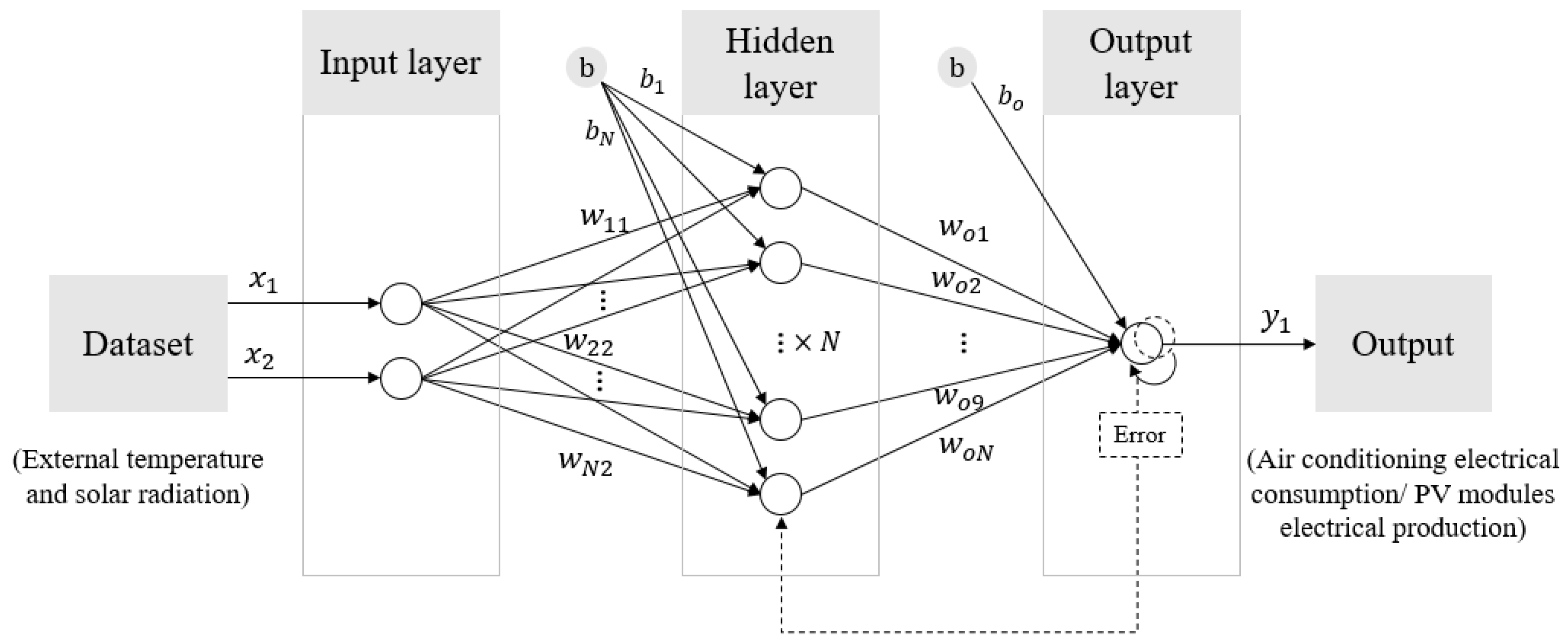 Energies 14 06297 g003