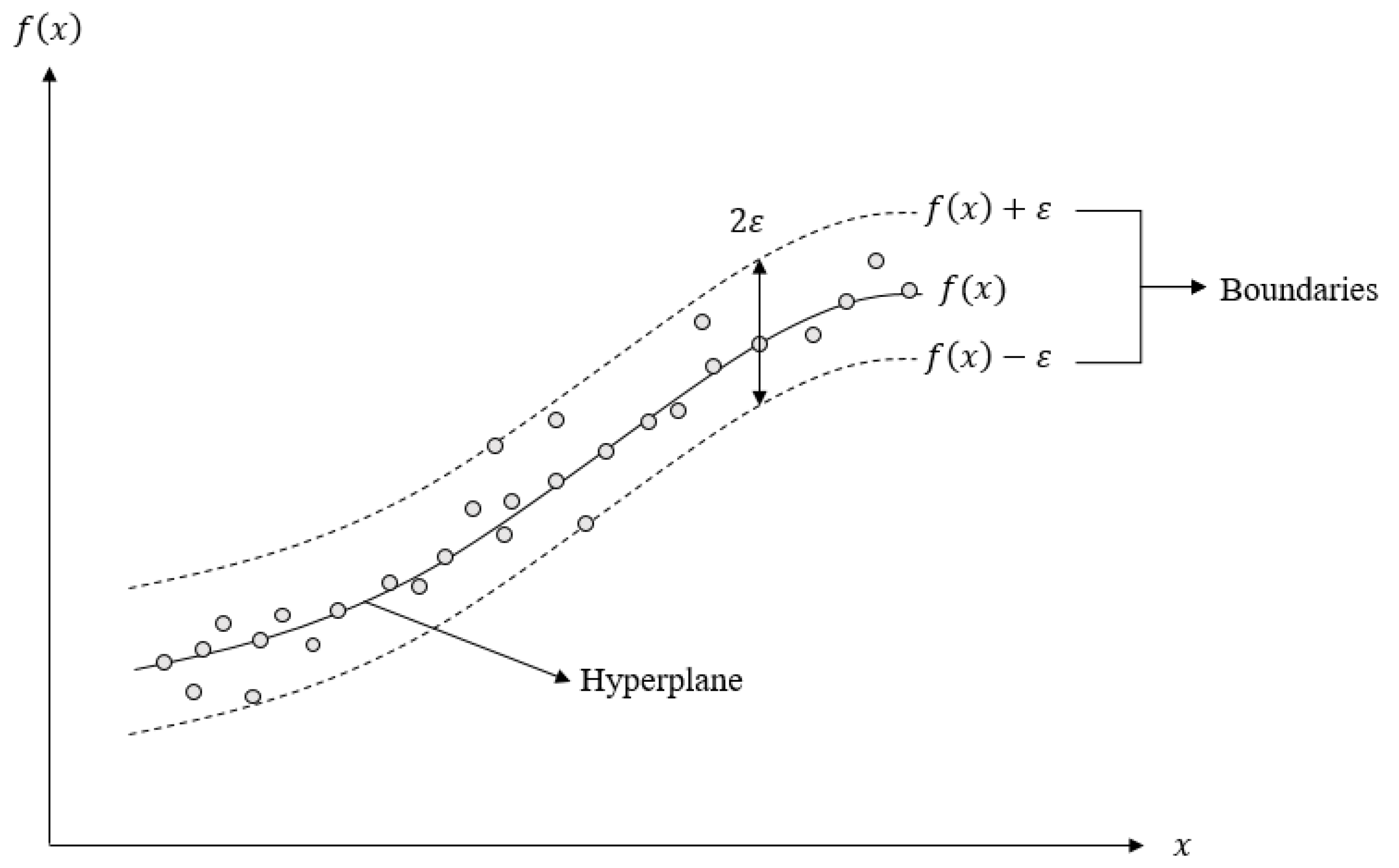 Energies 14 06297 g004