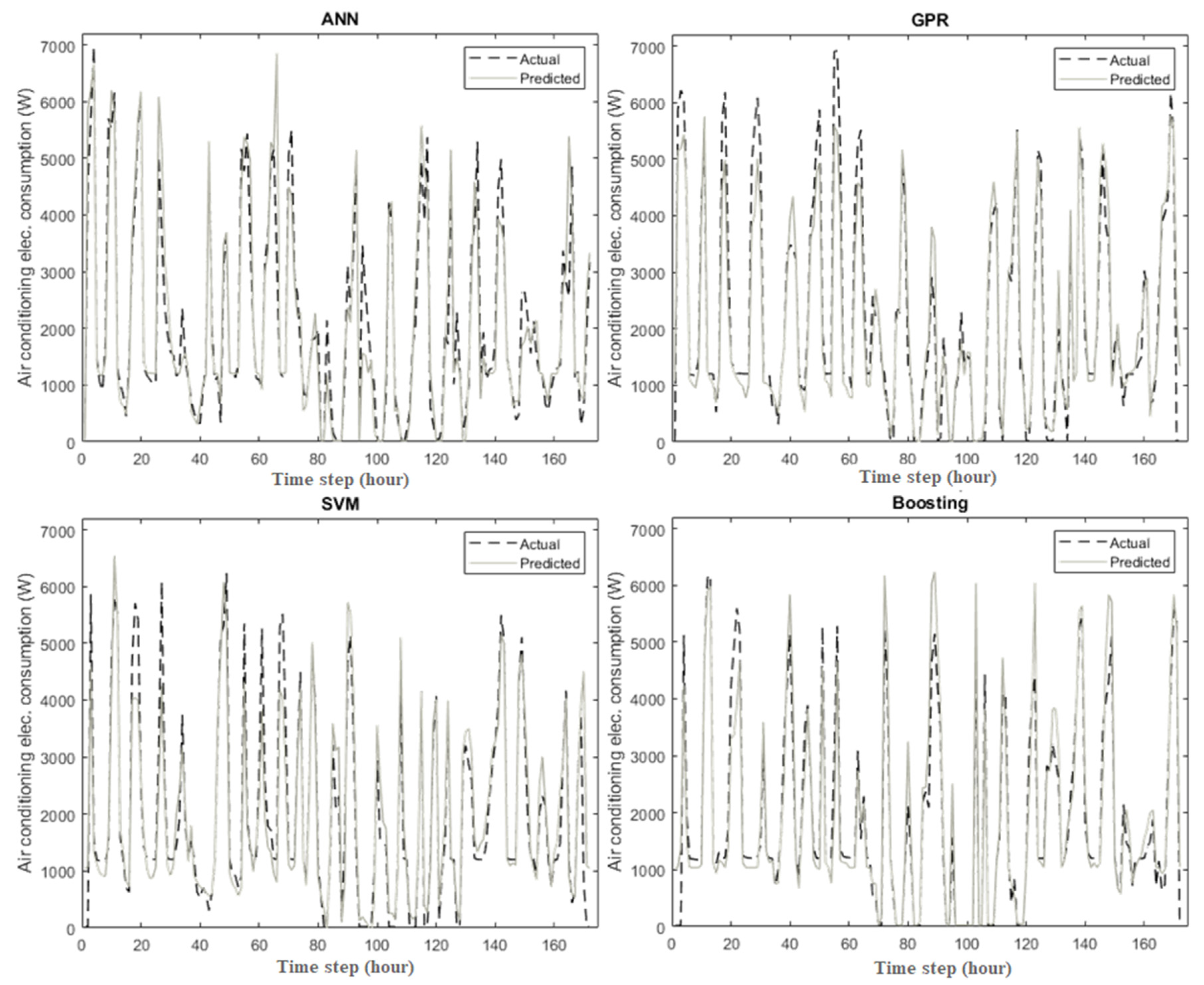 Energies 14 06297 g007
