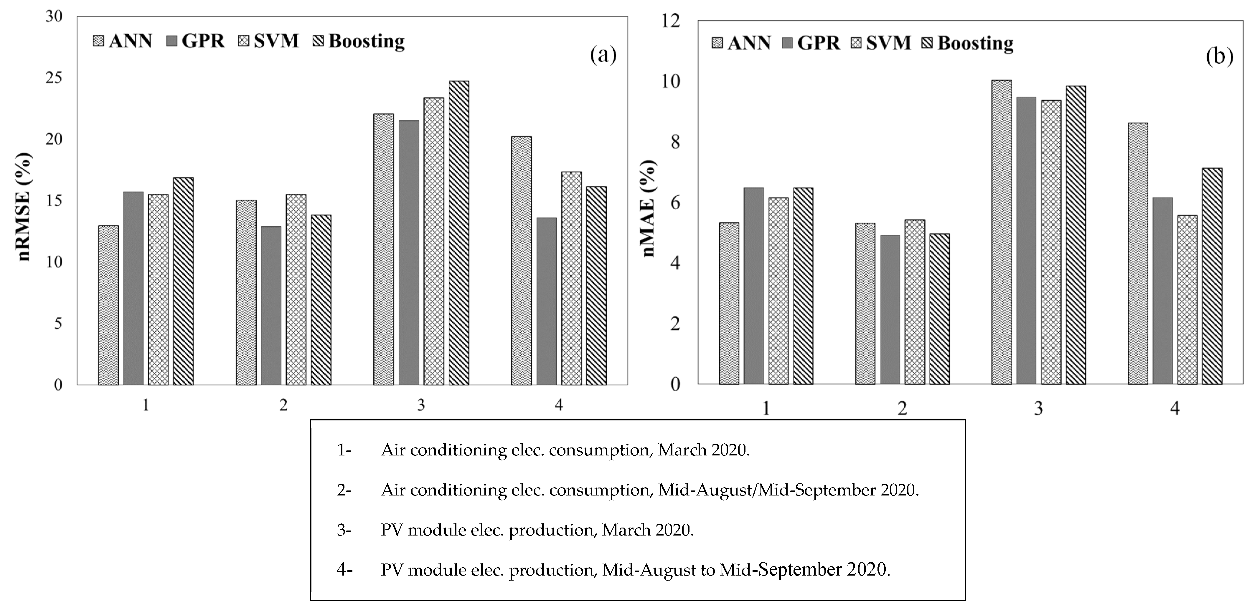Energies 14 06297 g010