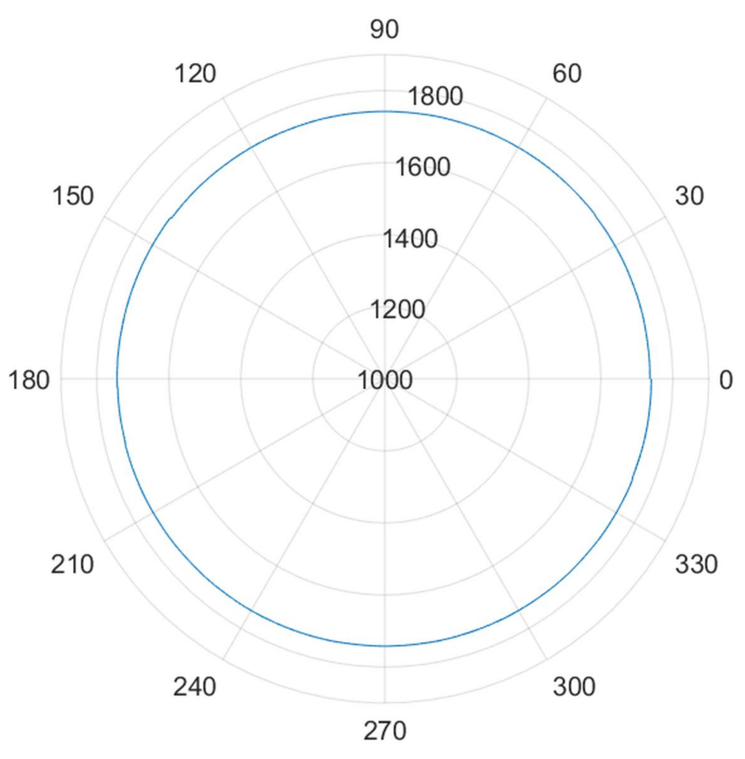 Energies 14 06298 g022