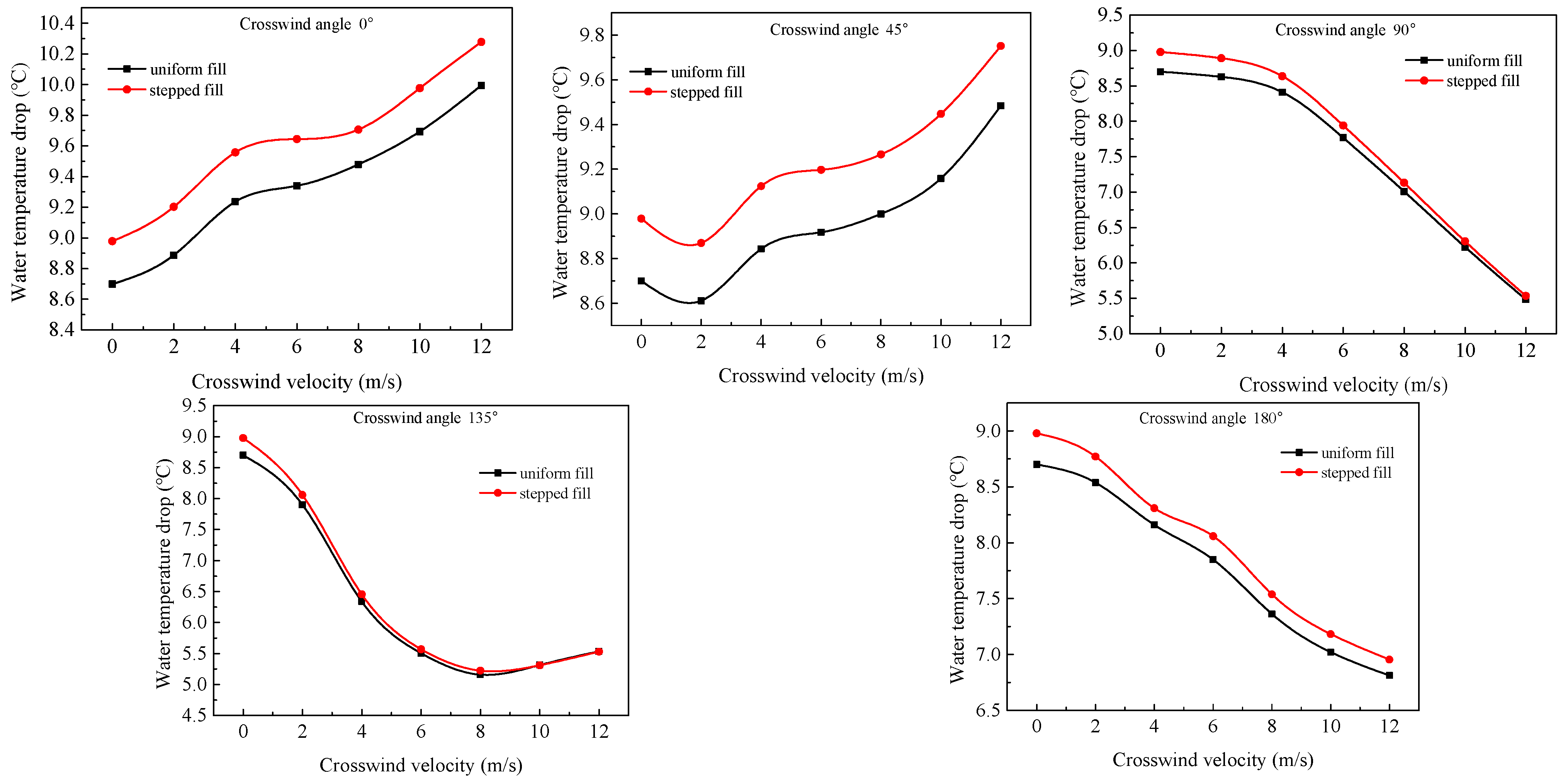 Energies 14 06303 g012