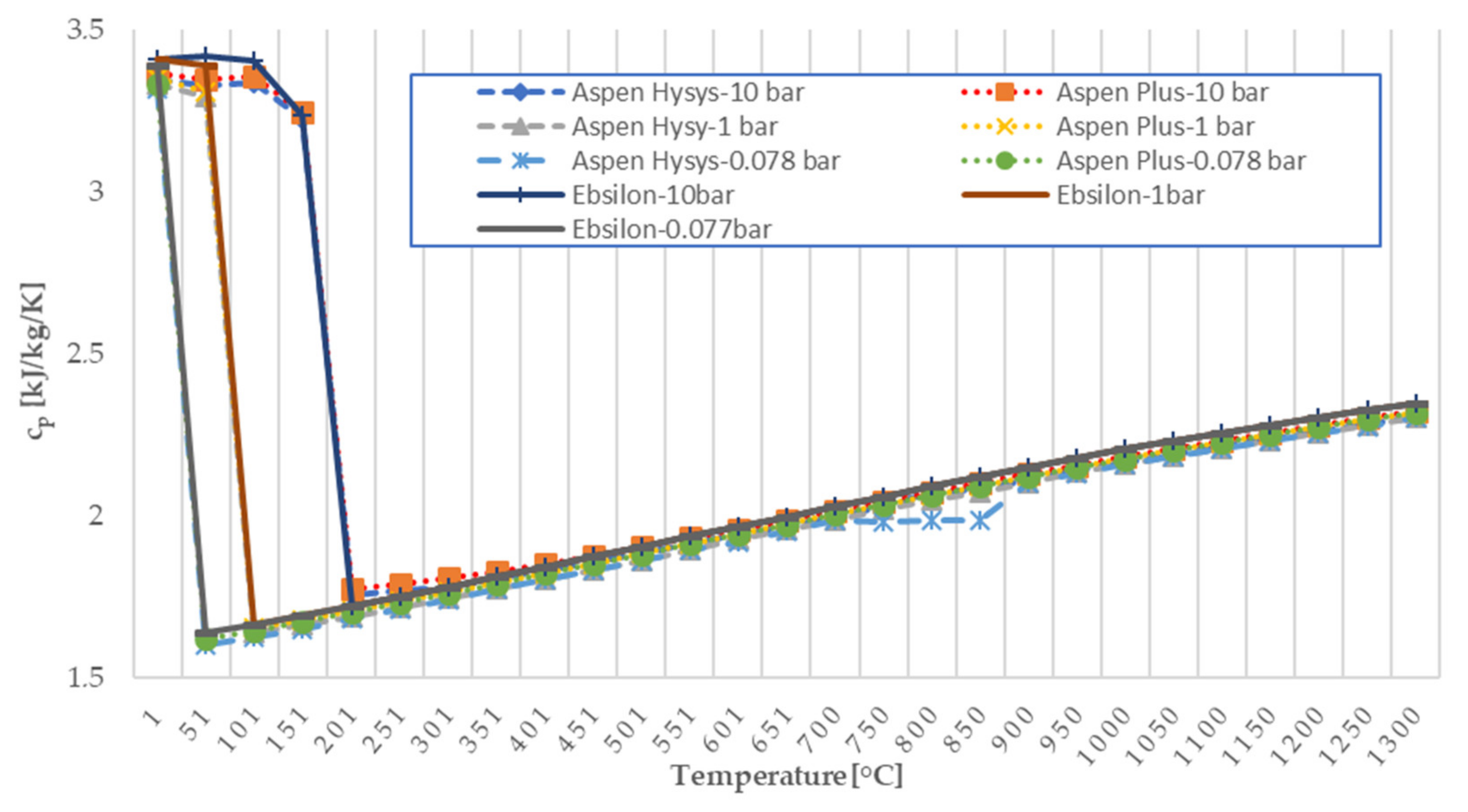 aspen hysys free download for windows 10