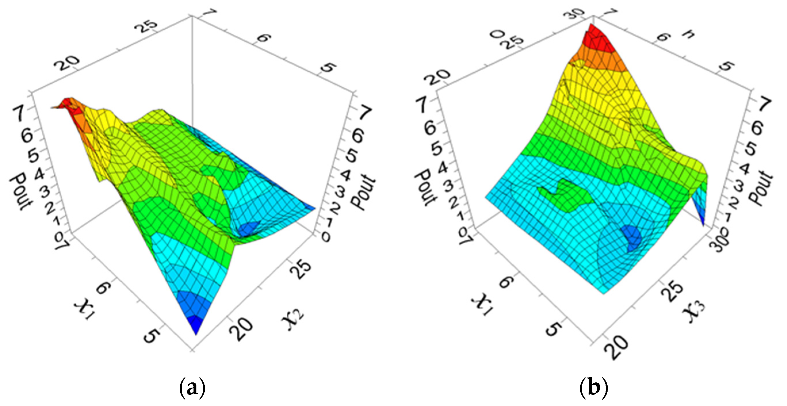Energies 14 06313 g010a