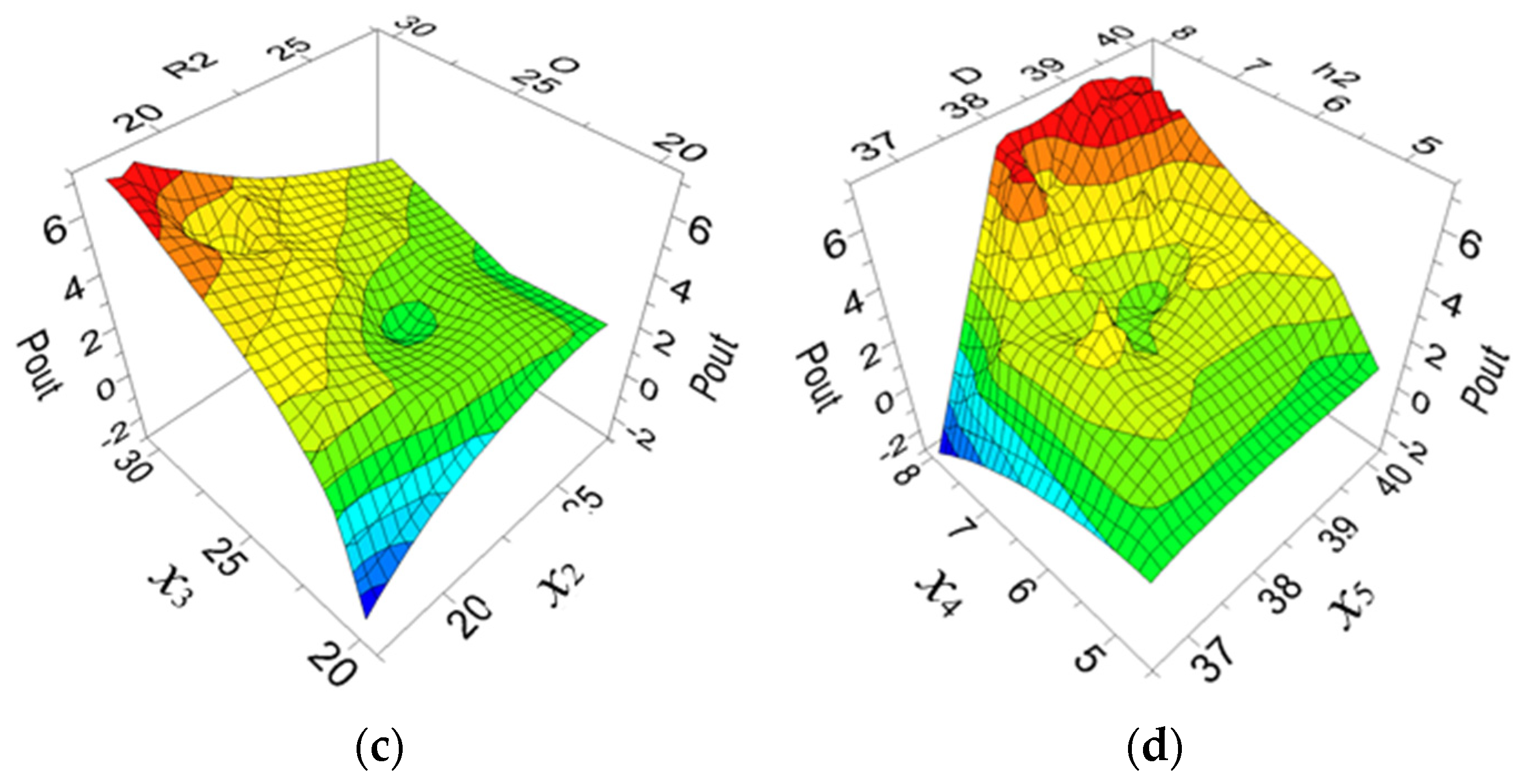 Energies 14 06313 g010b