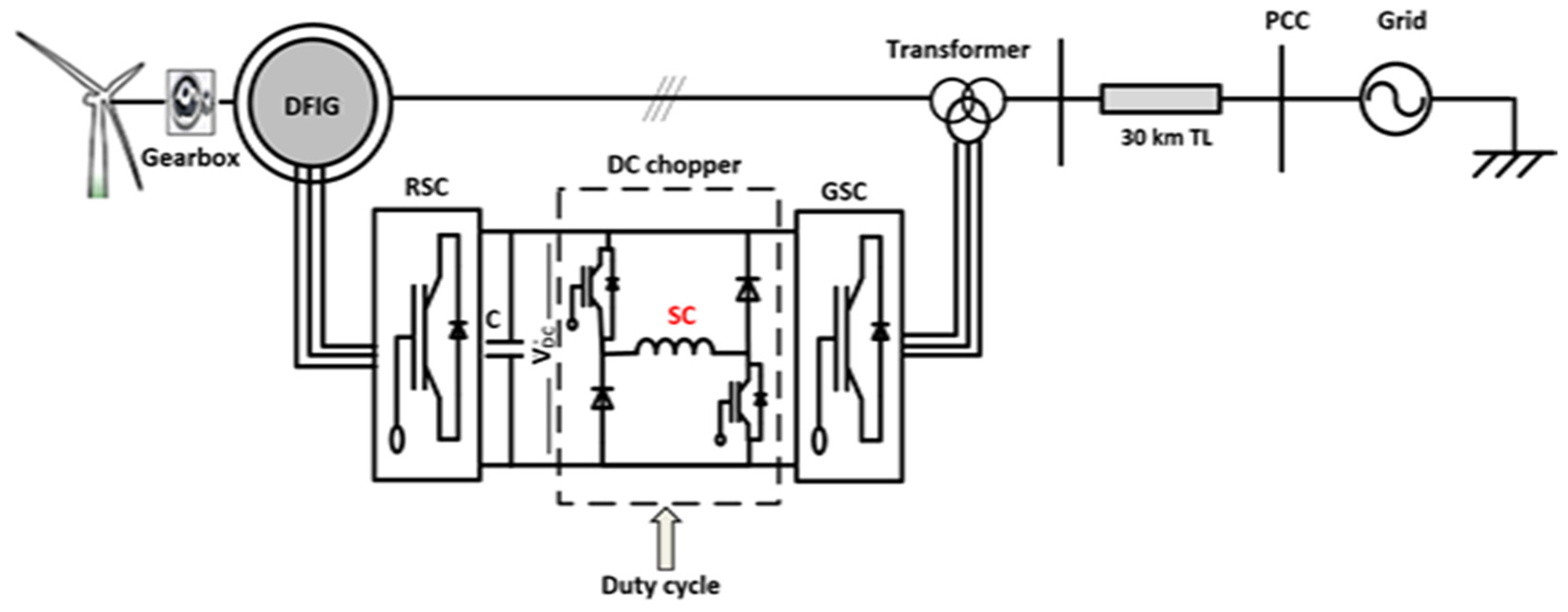 Energies 14 06319 g001