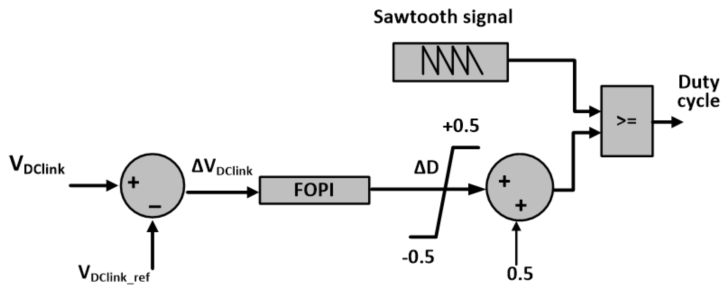 Energies 14 06319 g002