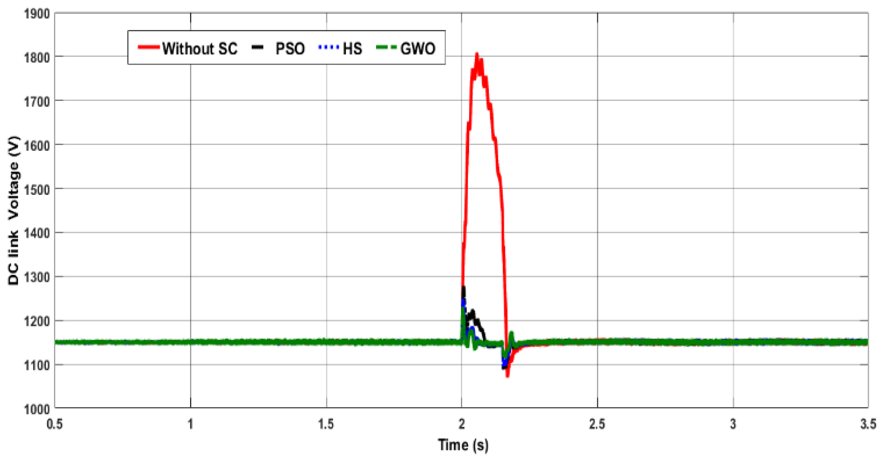 Energies 14 06319 g011