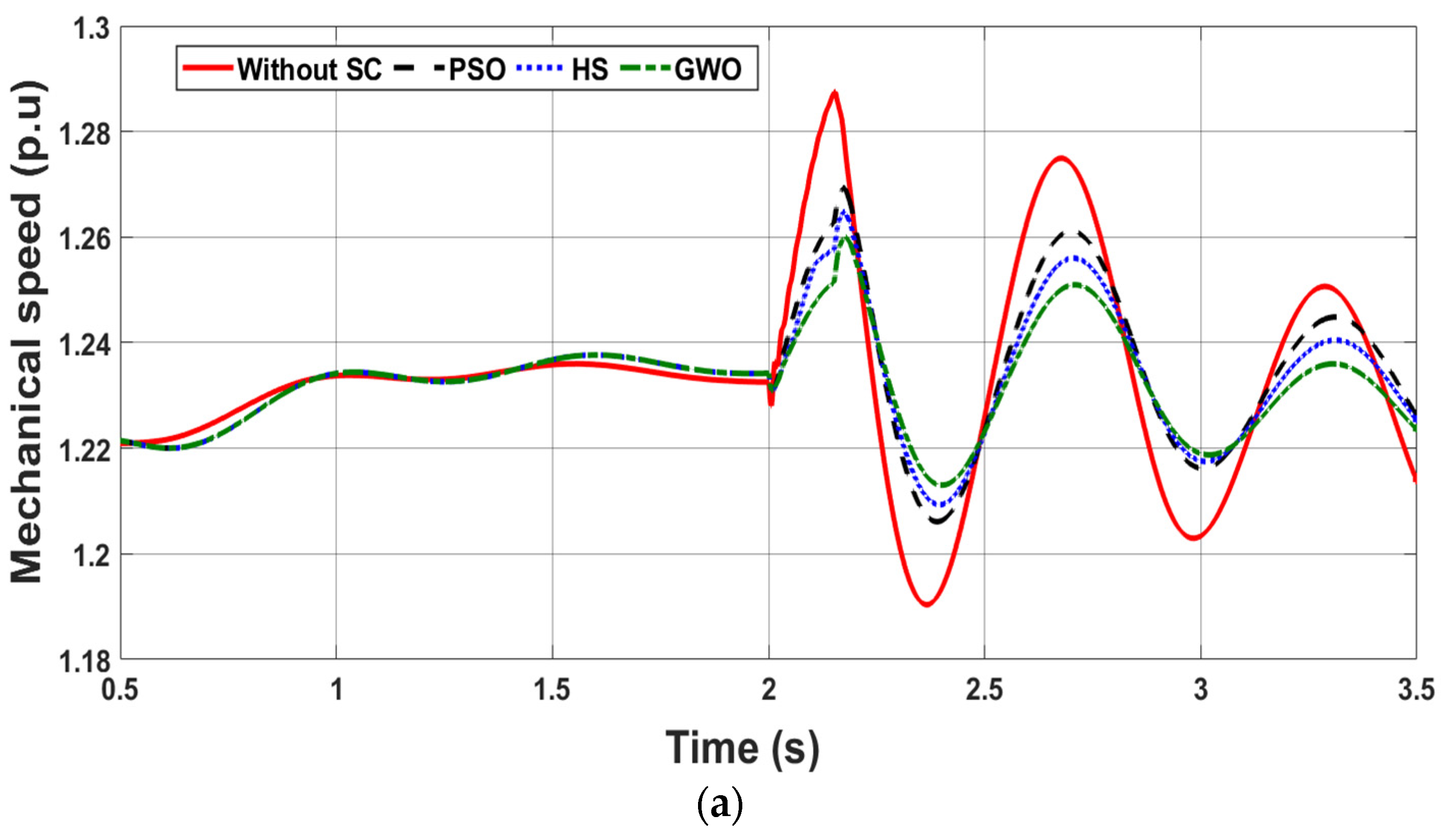 Energies 14 06319 g013a