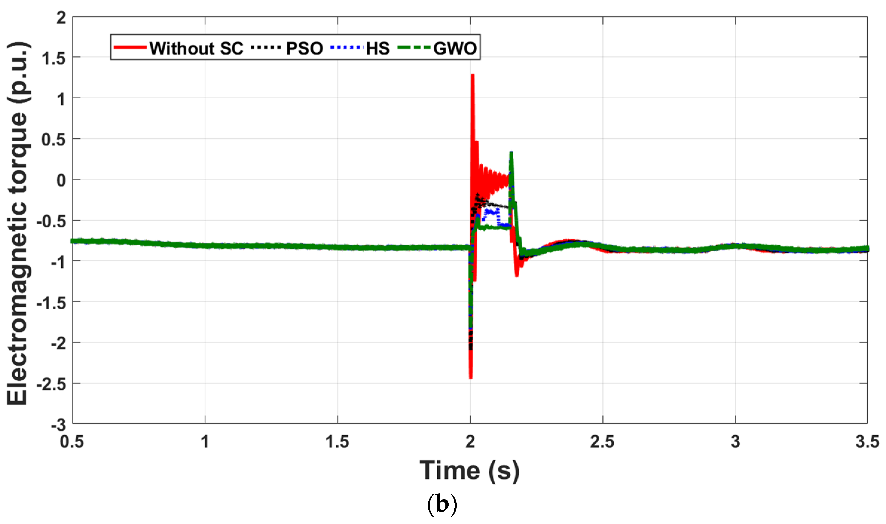 Energies 14 06319 g013b