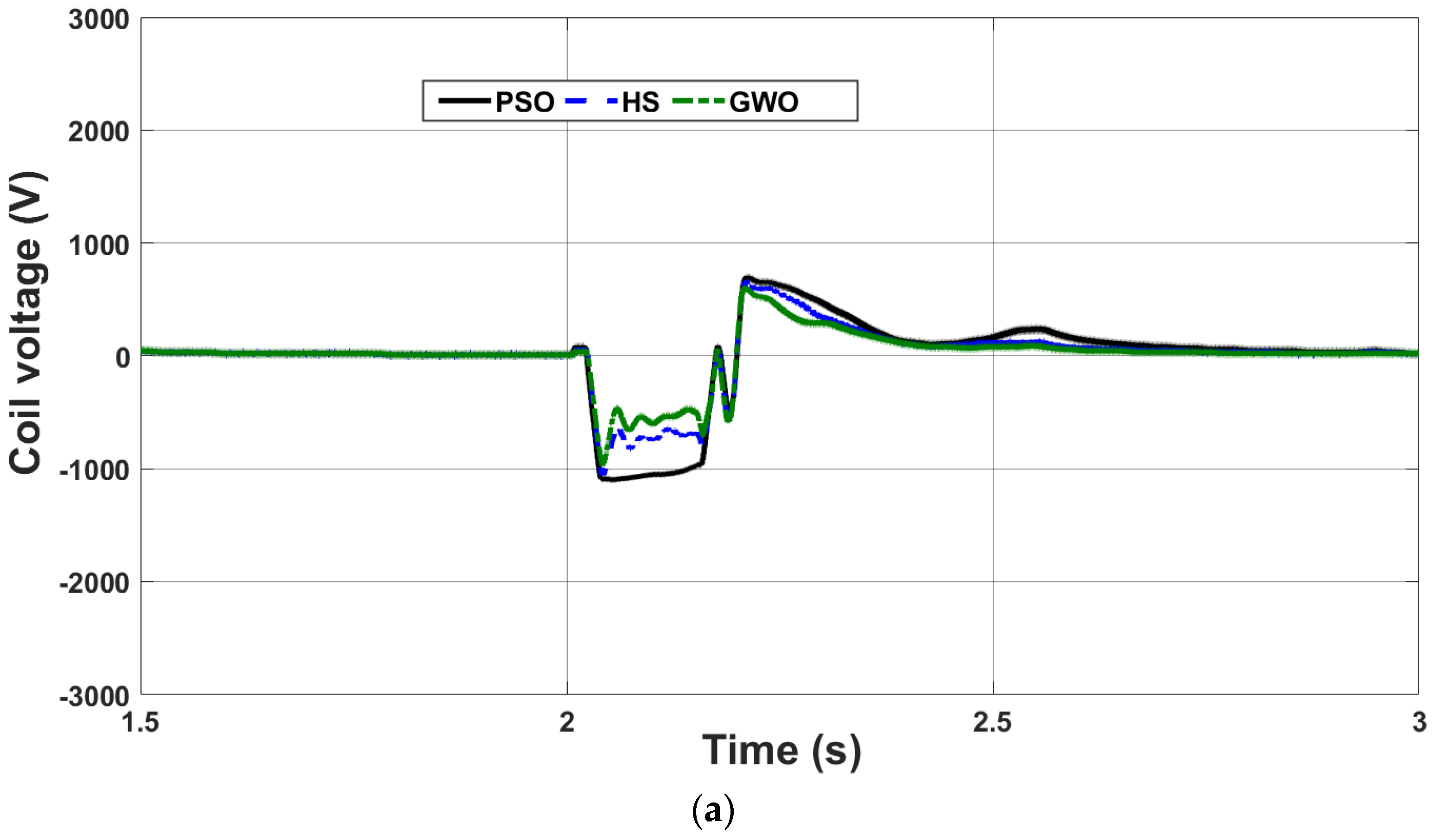 Energies 14 06319 g014a
