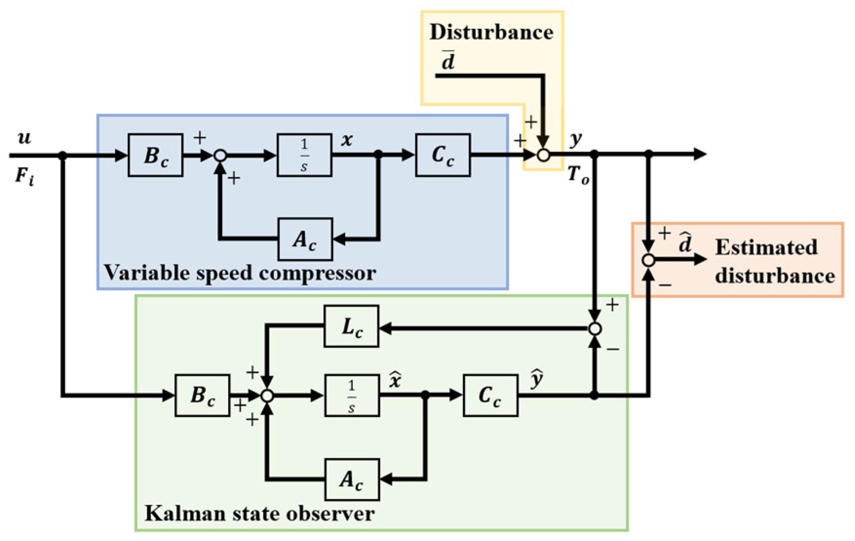 Energies 14 06321 g013