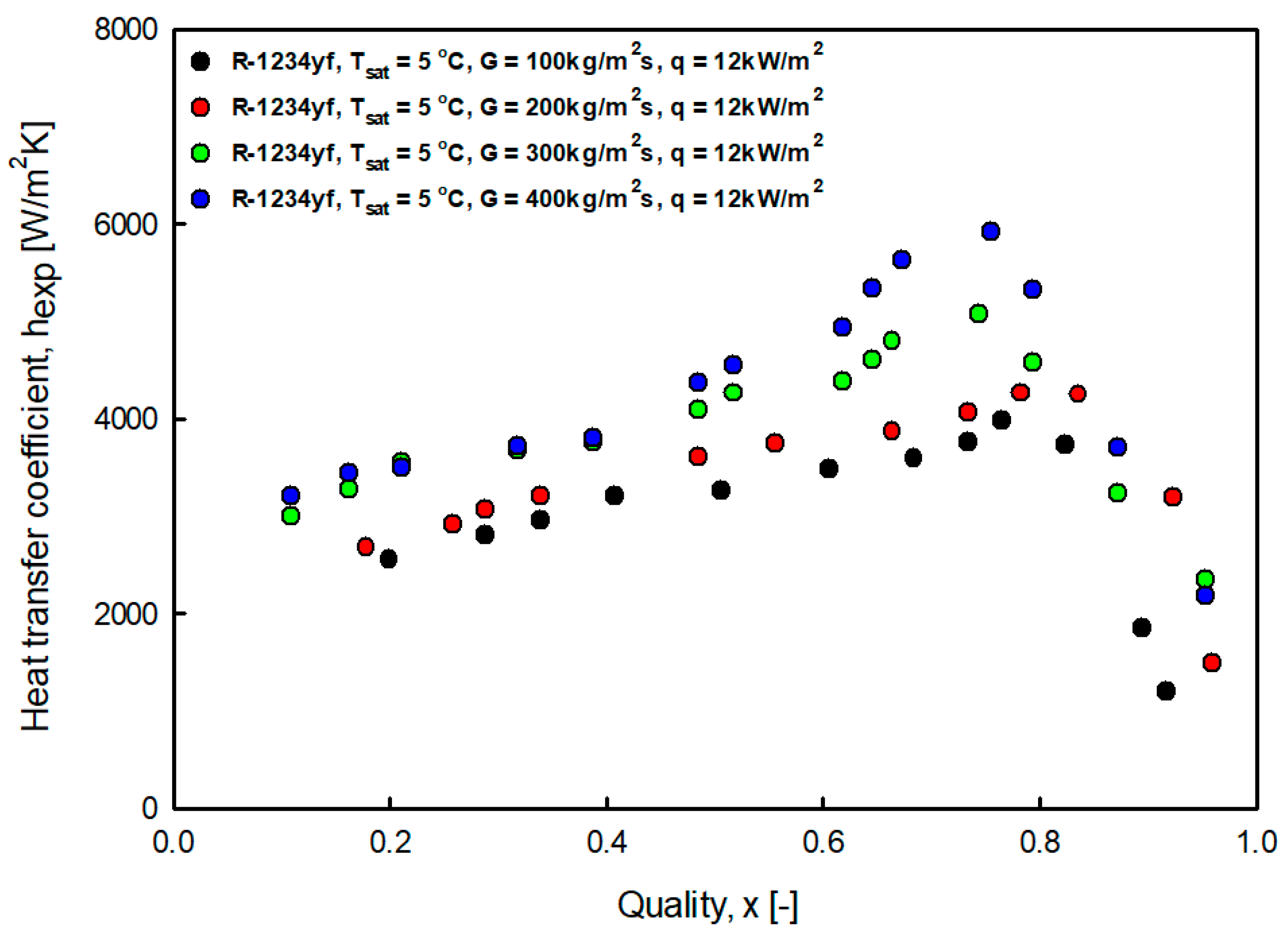 Energies 14 06325 g005
