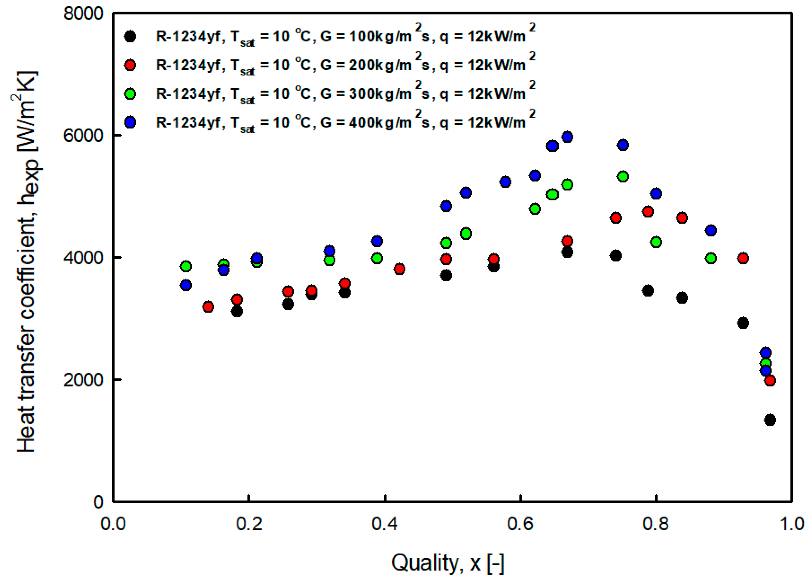 Energies 14 06325 g006