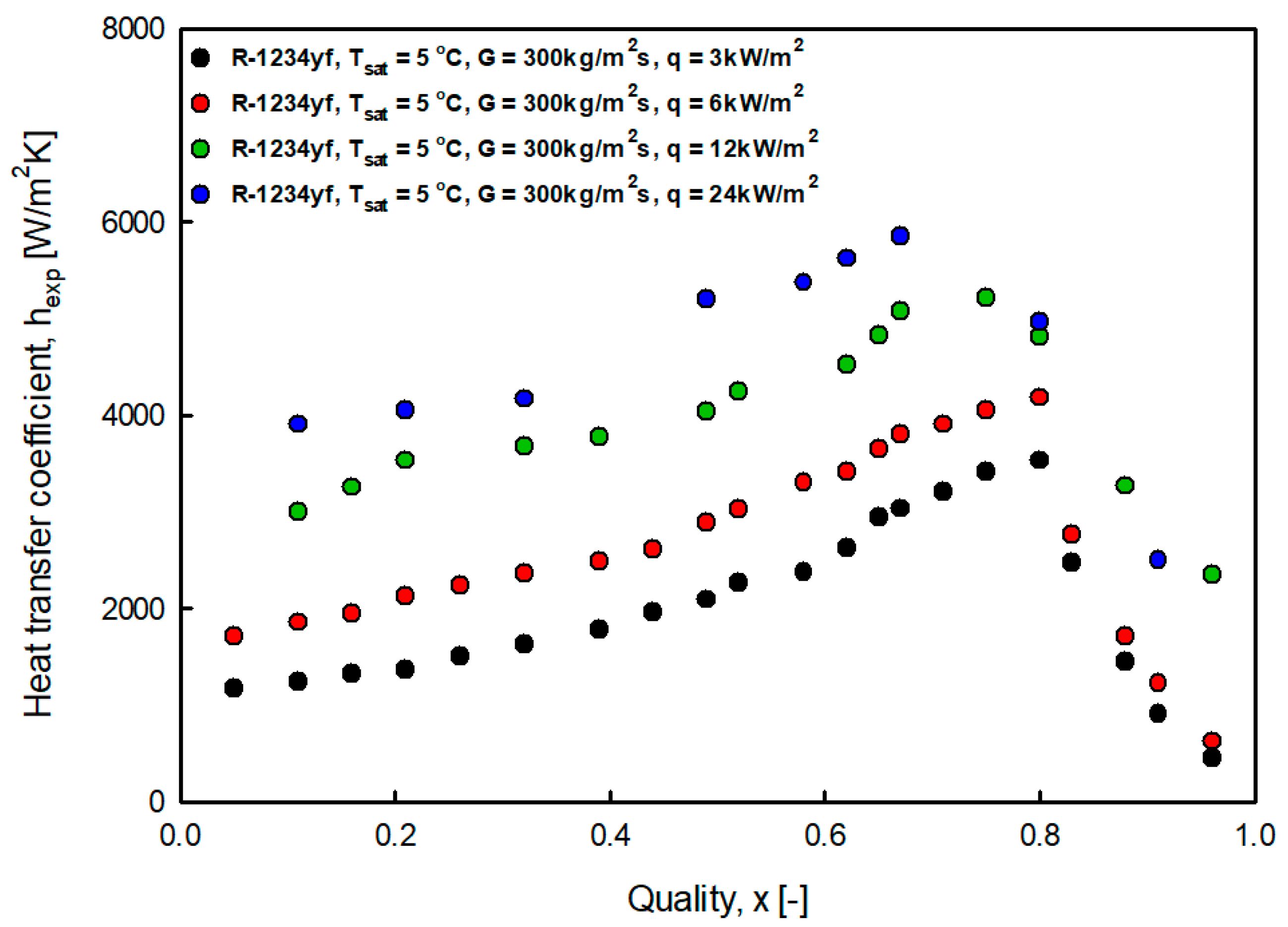 Energies 14 06325 g007