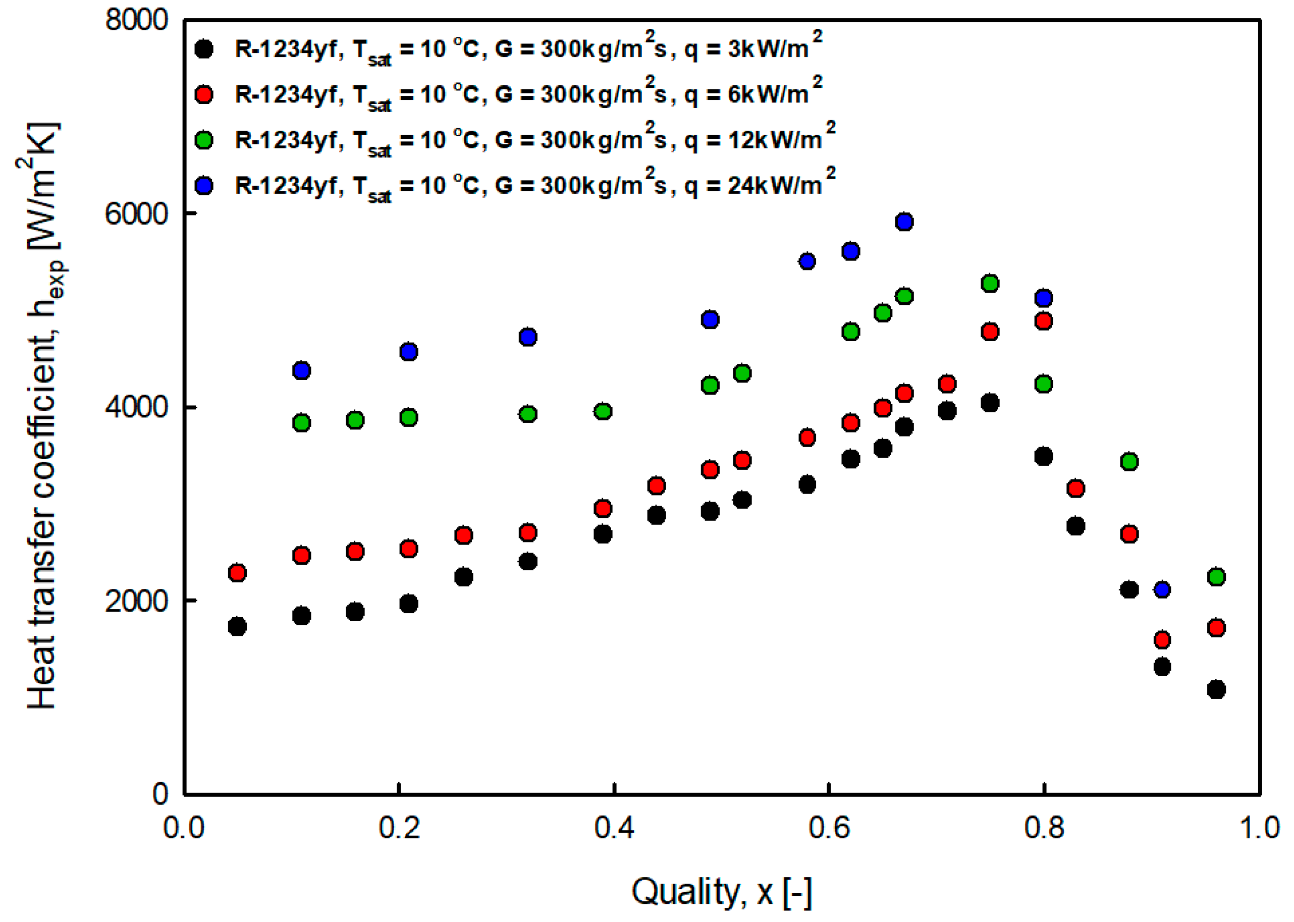 Energies 14 06325 g008