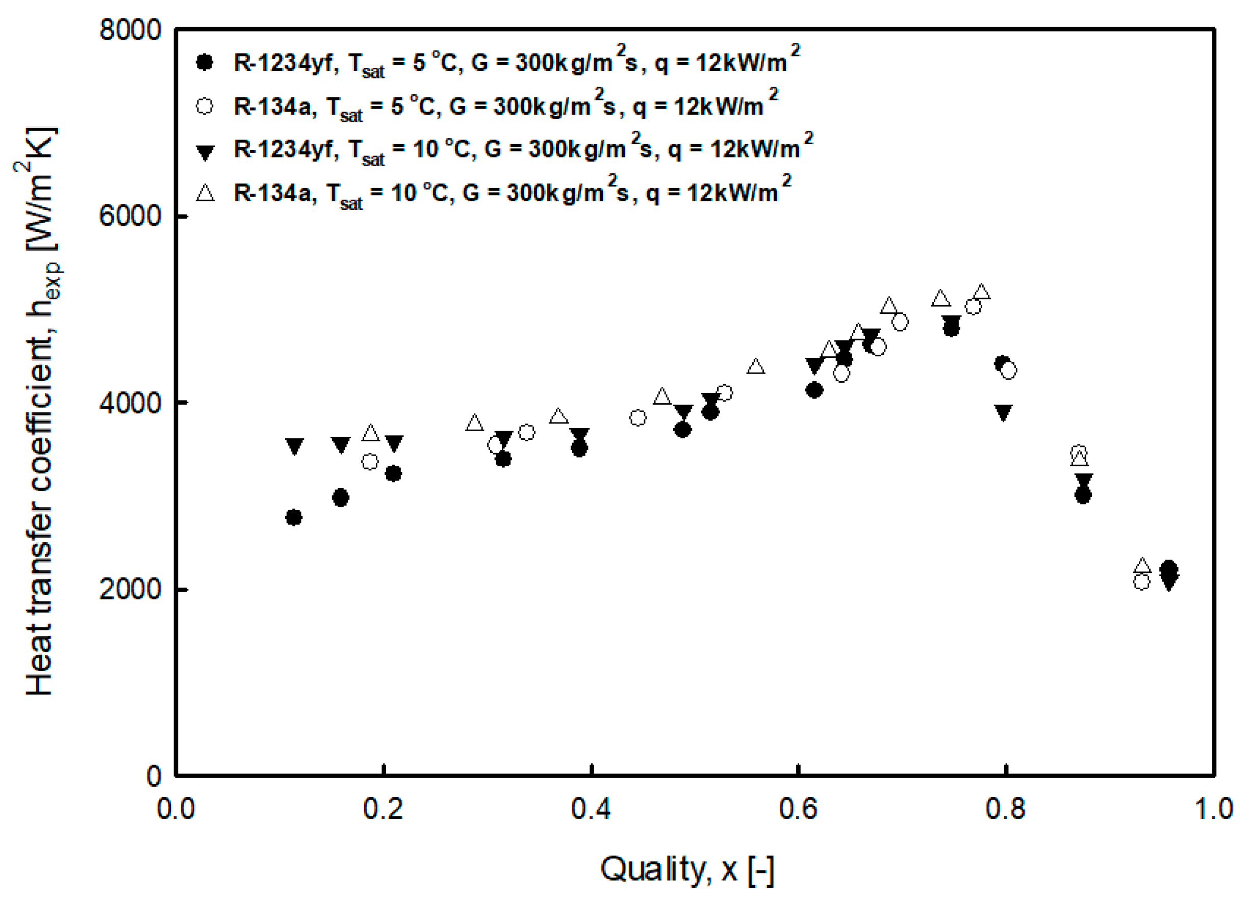 Energies 14 06325 g010