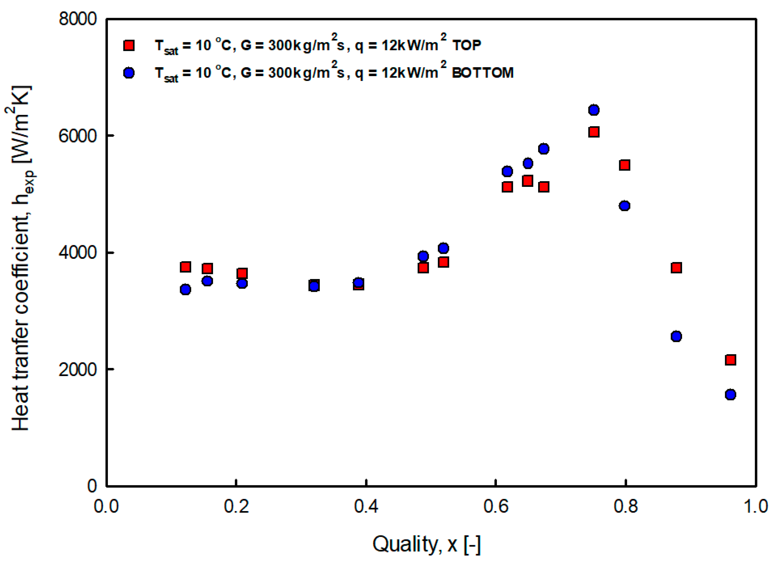Energies 14 06325 g011