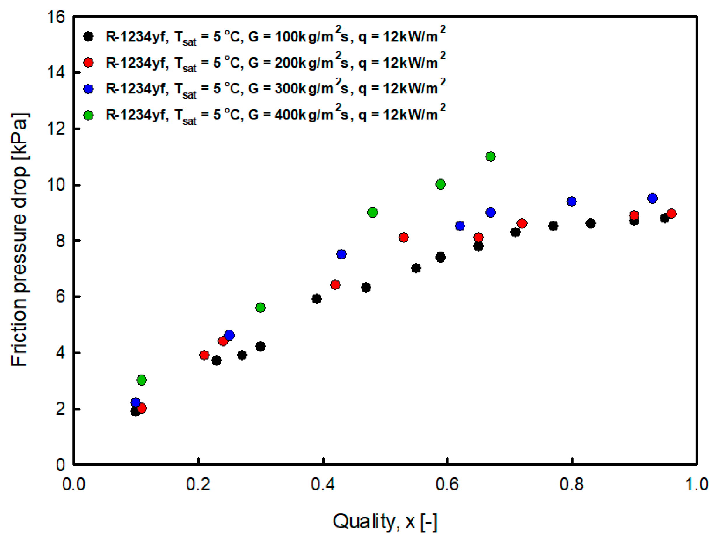 Energies 14 06325 g014