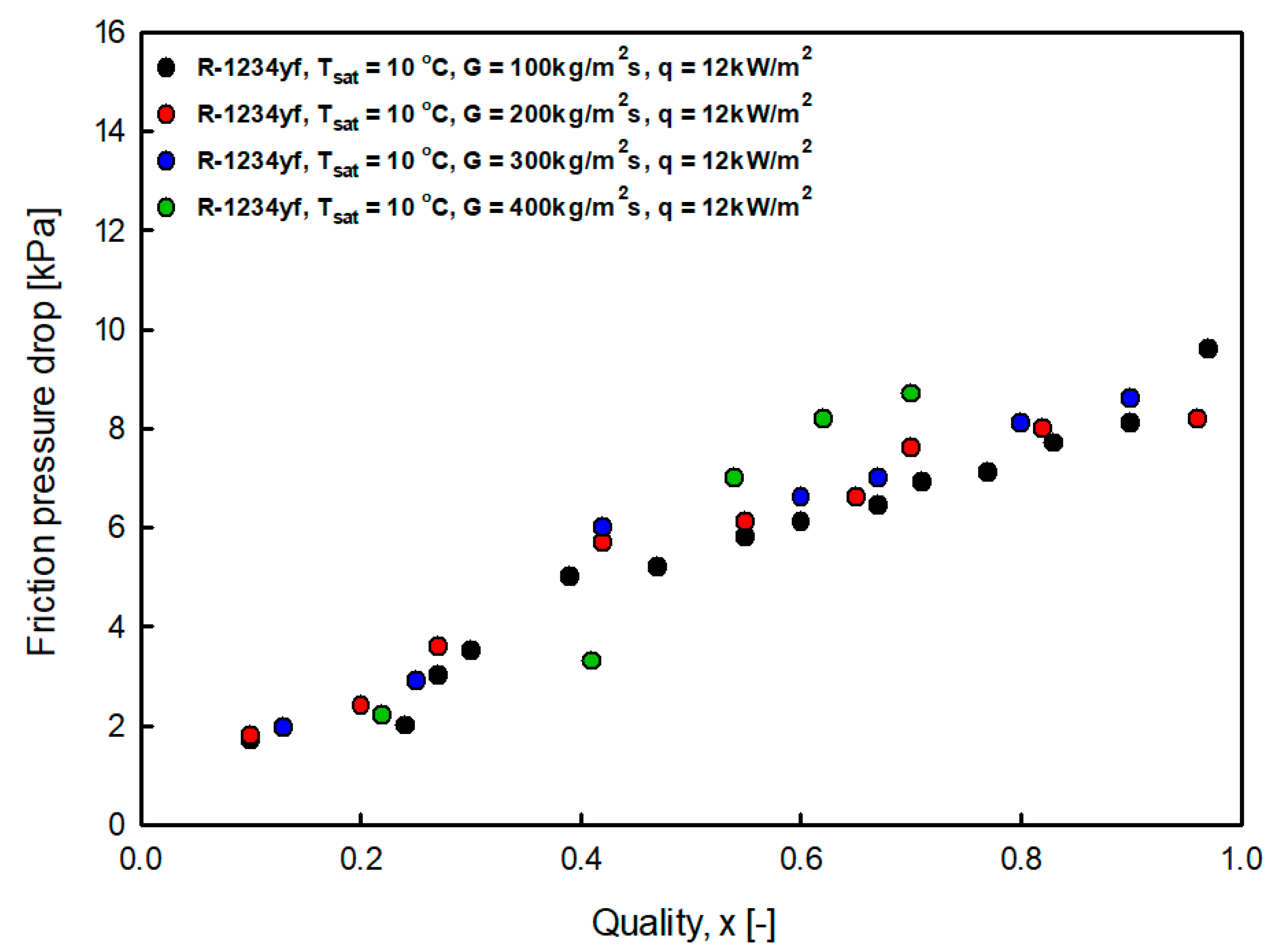 Energies 14 06325 g015