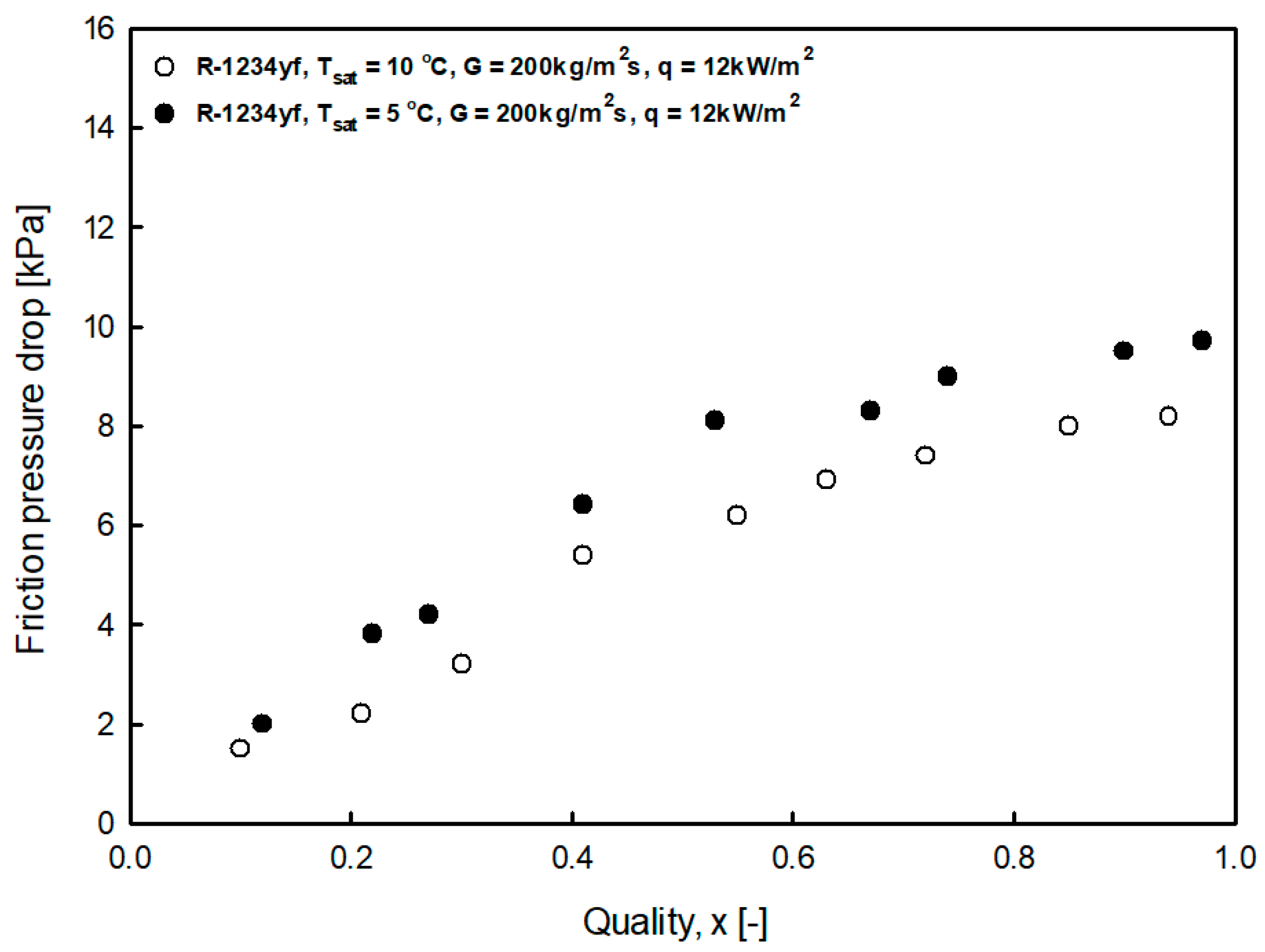 Energies 14 06325 g016