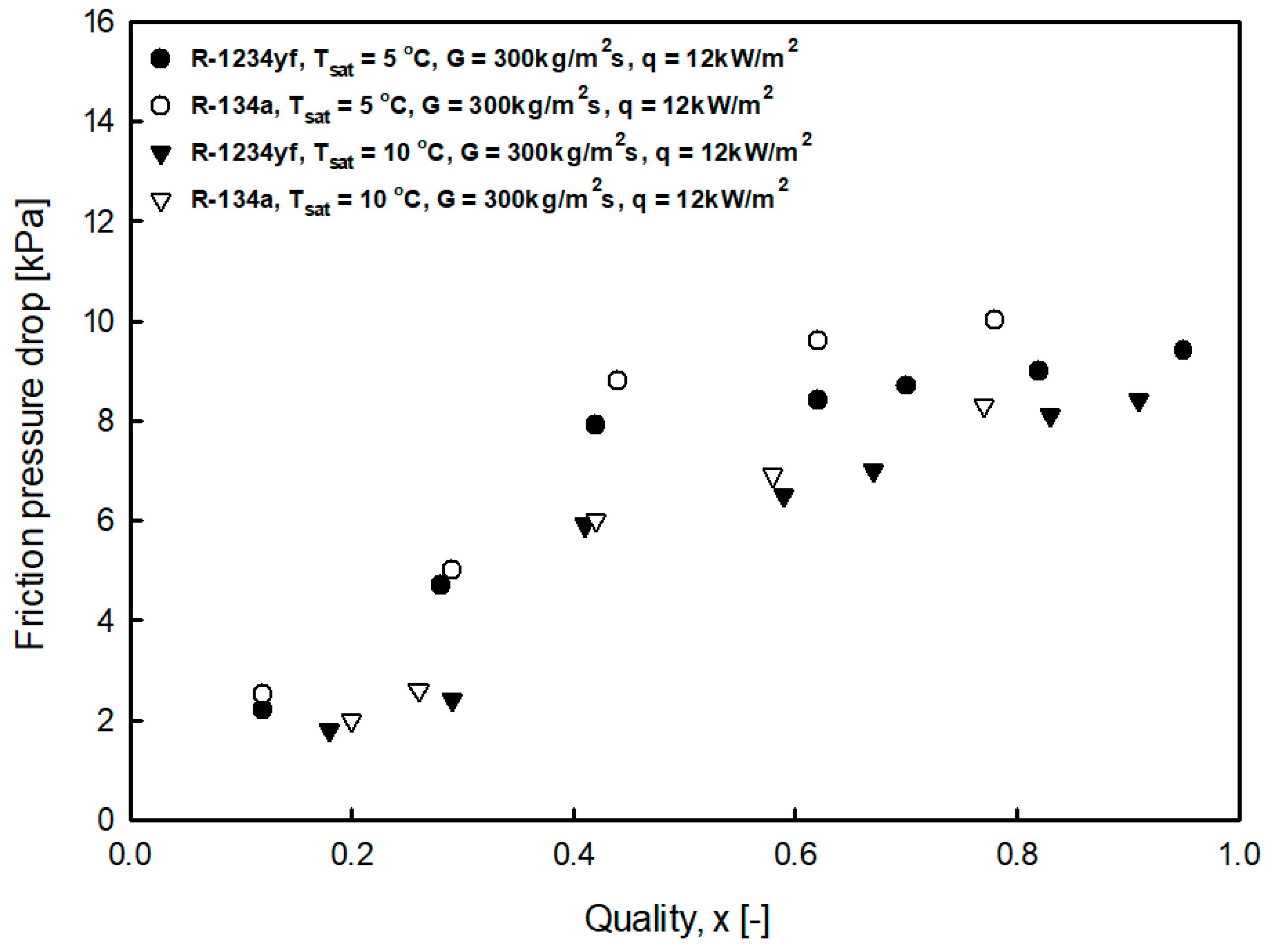 Energies 14 06325 g017