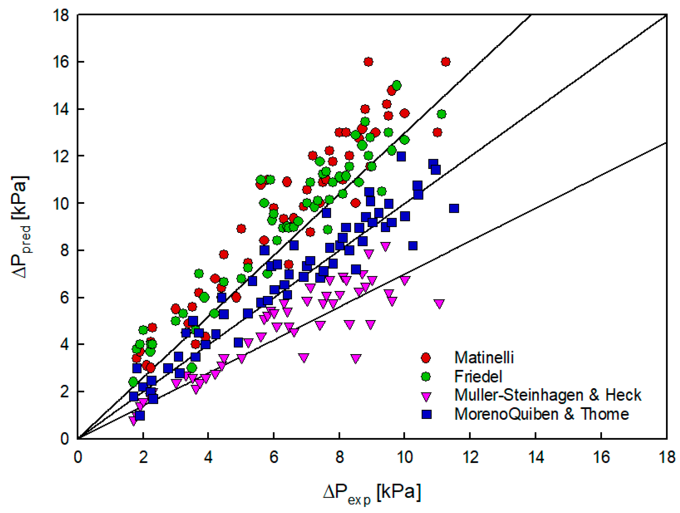 Energies 14 06325 g018