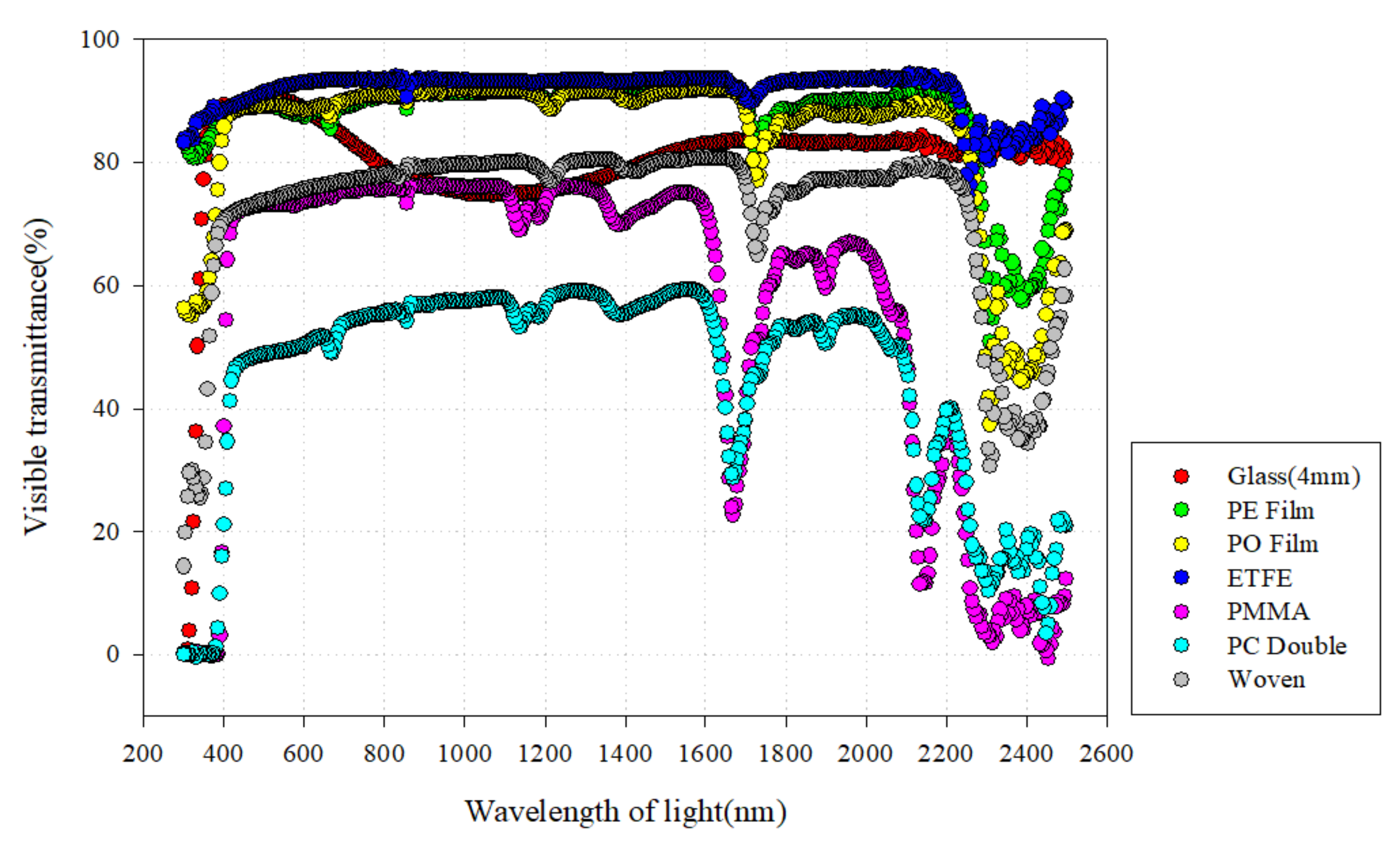 Energies 14 06331 g012