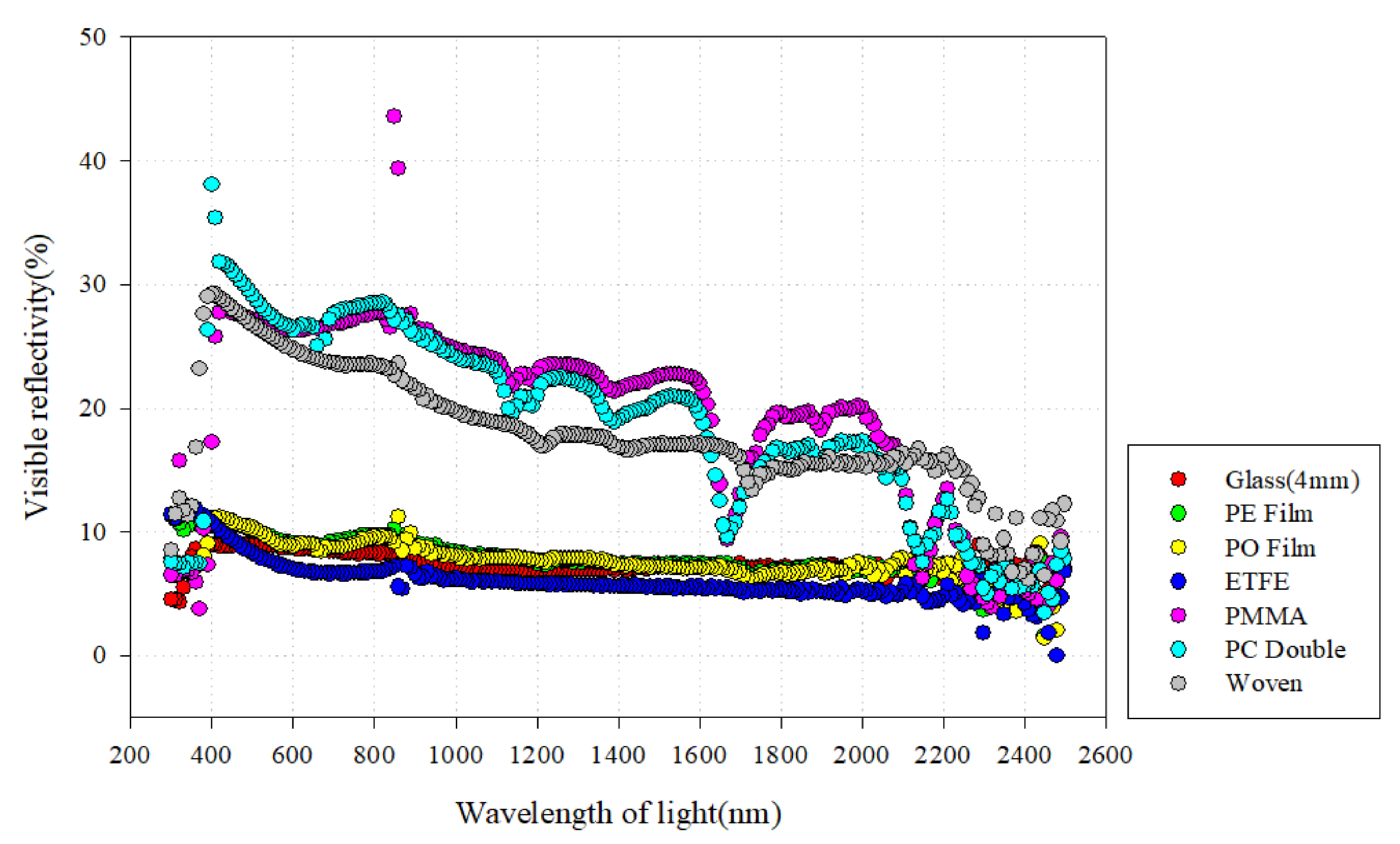 Energies 14 06331 g013