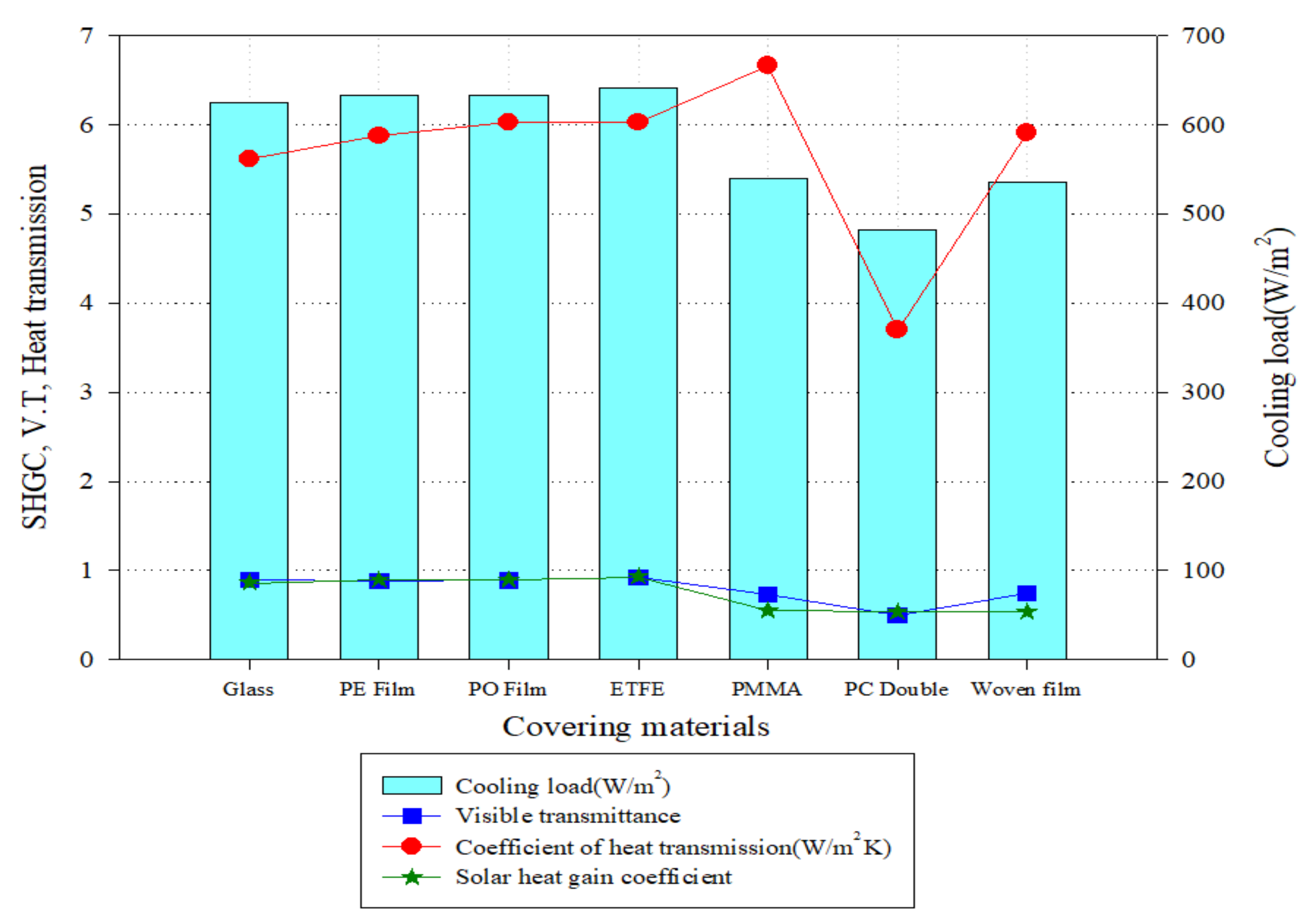 Energies 14 06331 g018